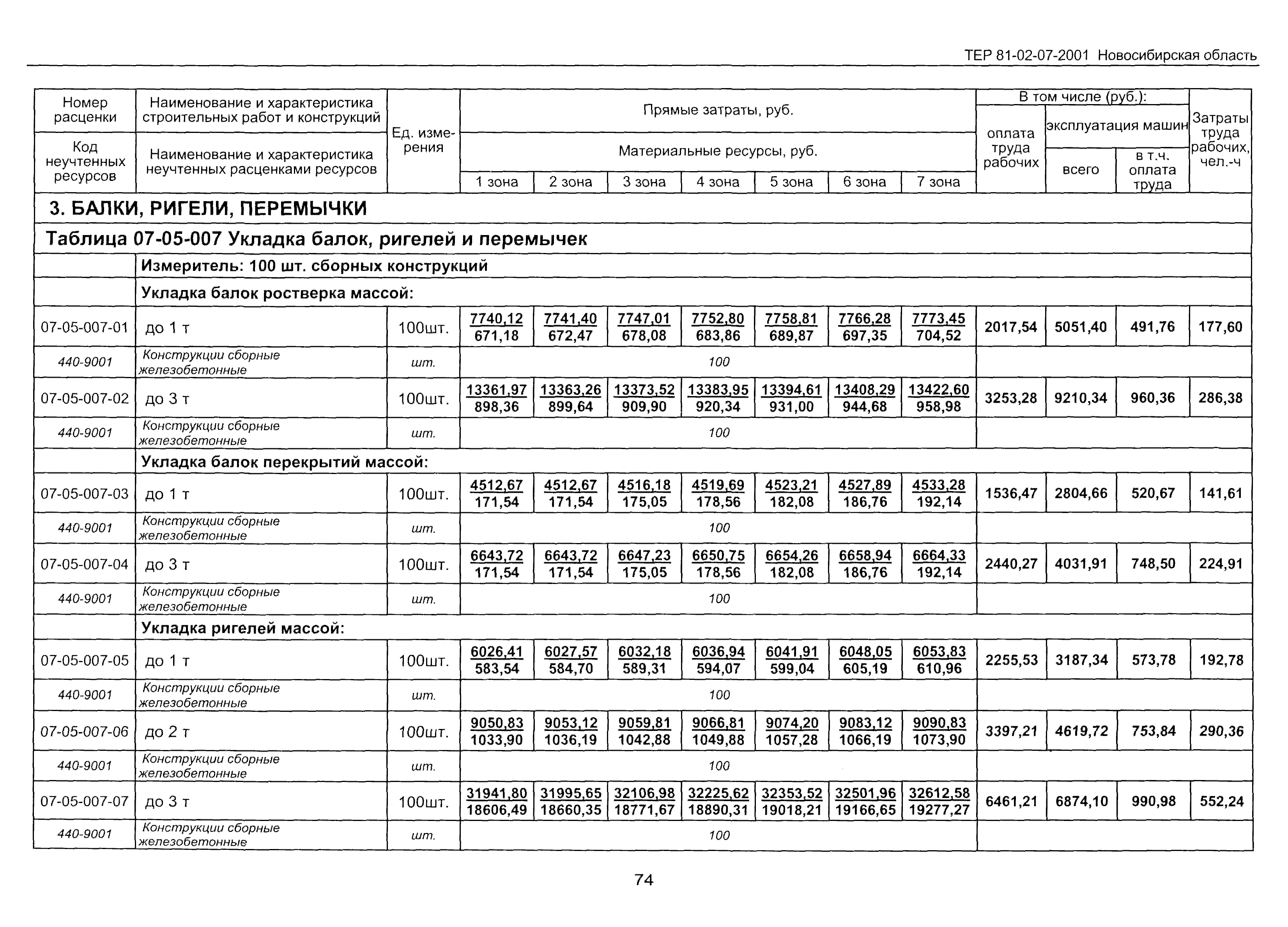 ТЕР 2001-07 Новосибирской области