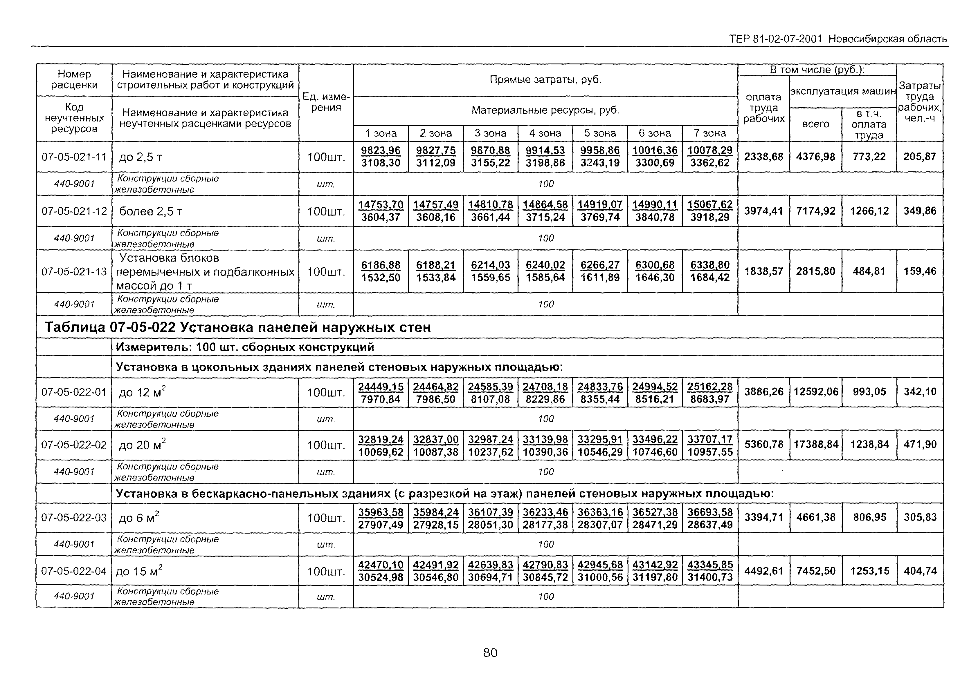 ТЕР 2001-07 Новосибирской области