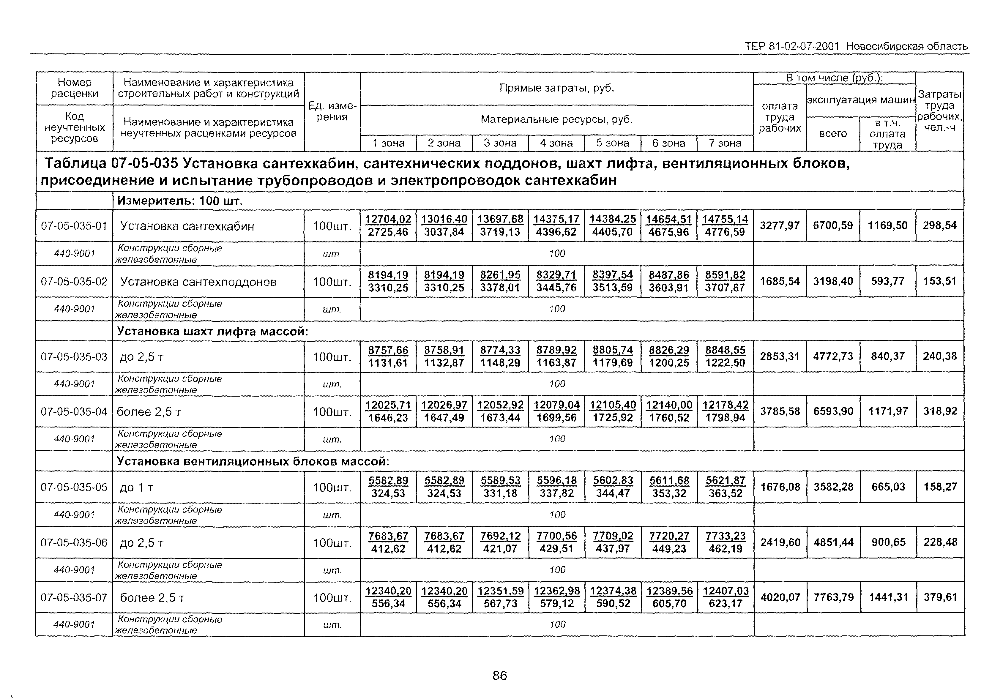 ТЕР 2001-07 Новосибирской области