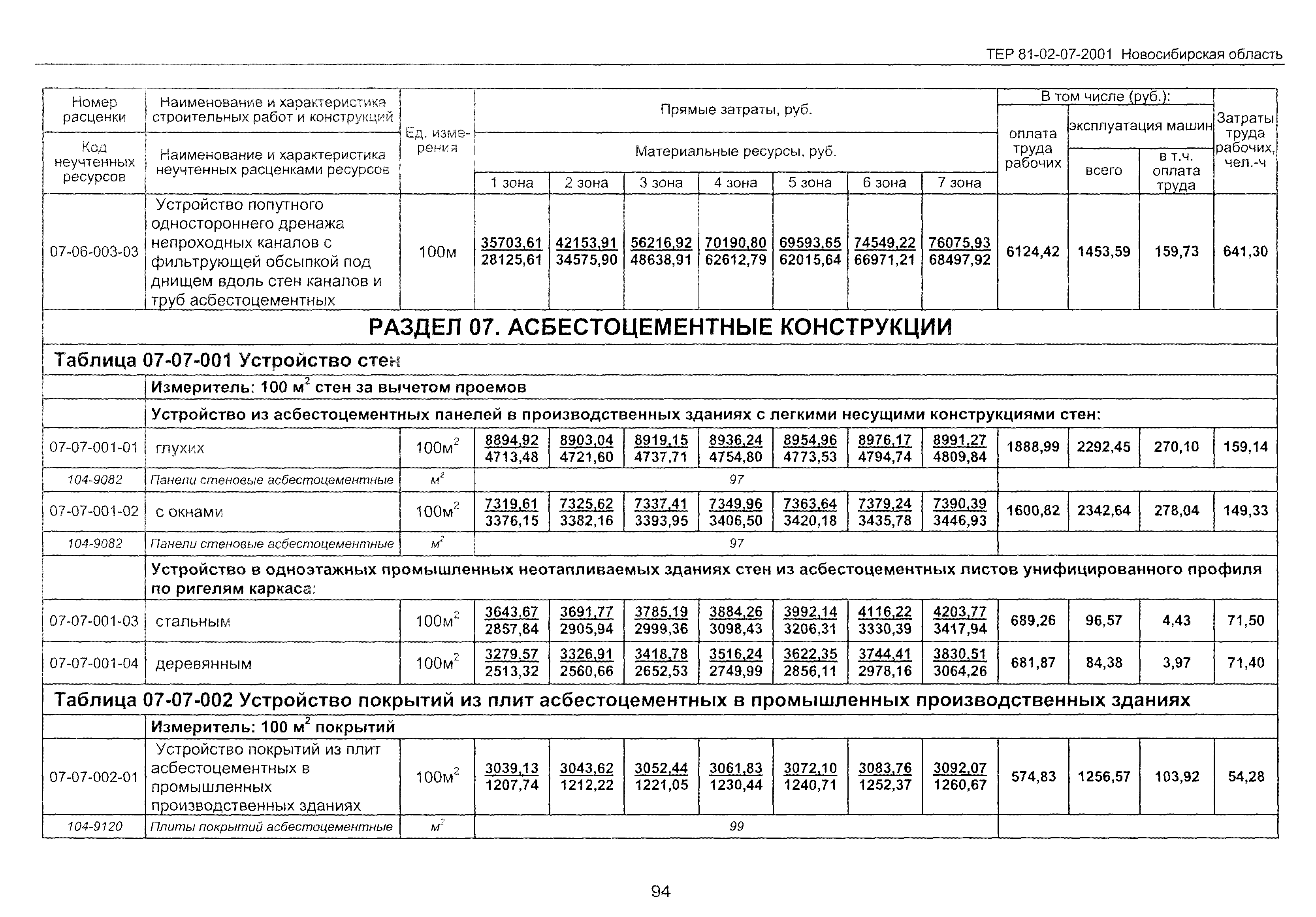 ТЕР 2001-07 Новосибирской области