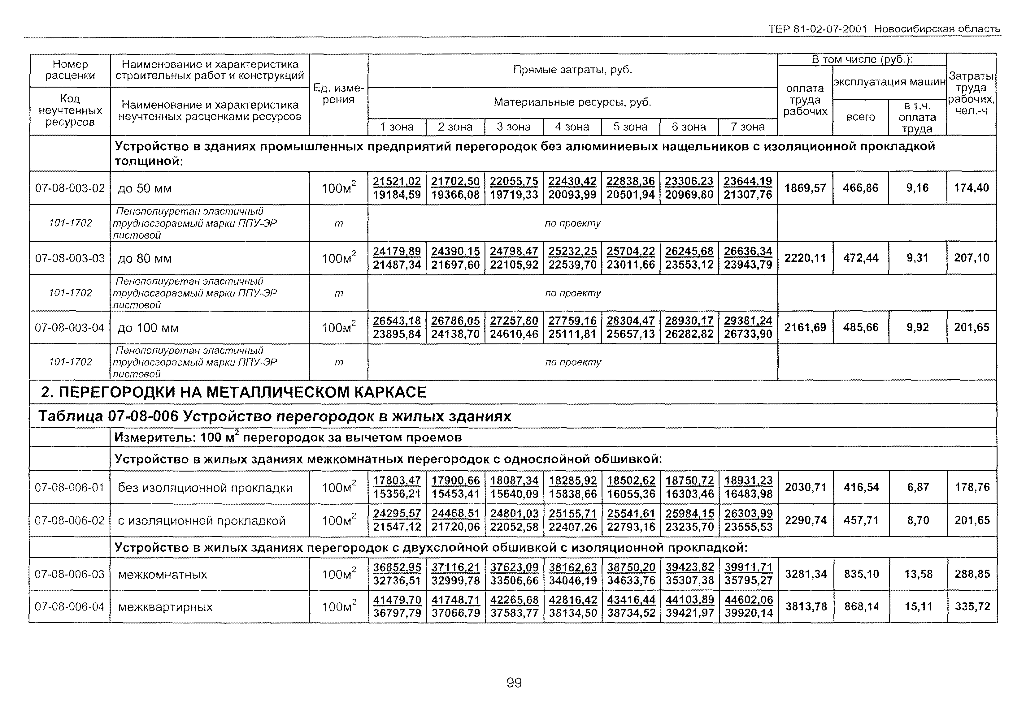 ТЕР 2001-07 Новосибирской области