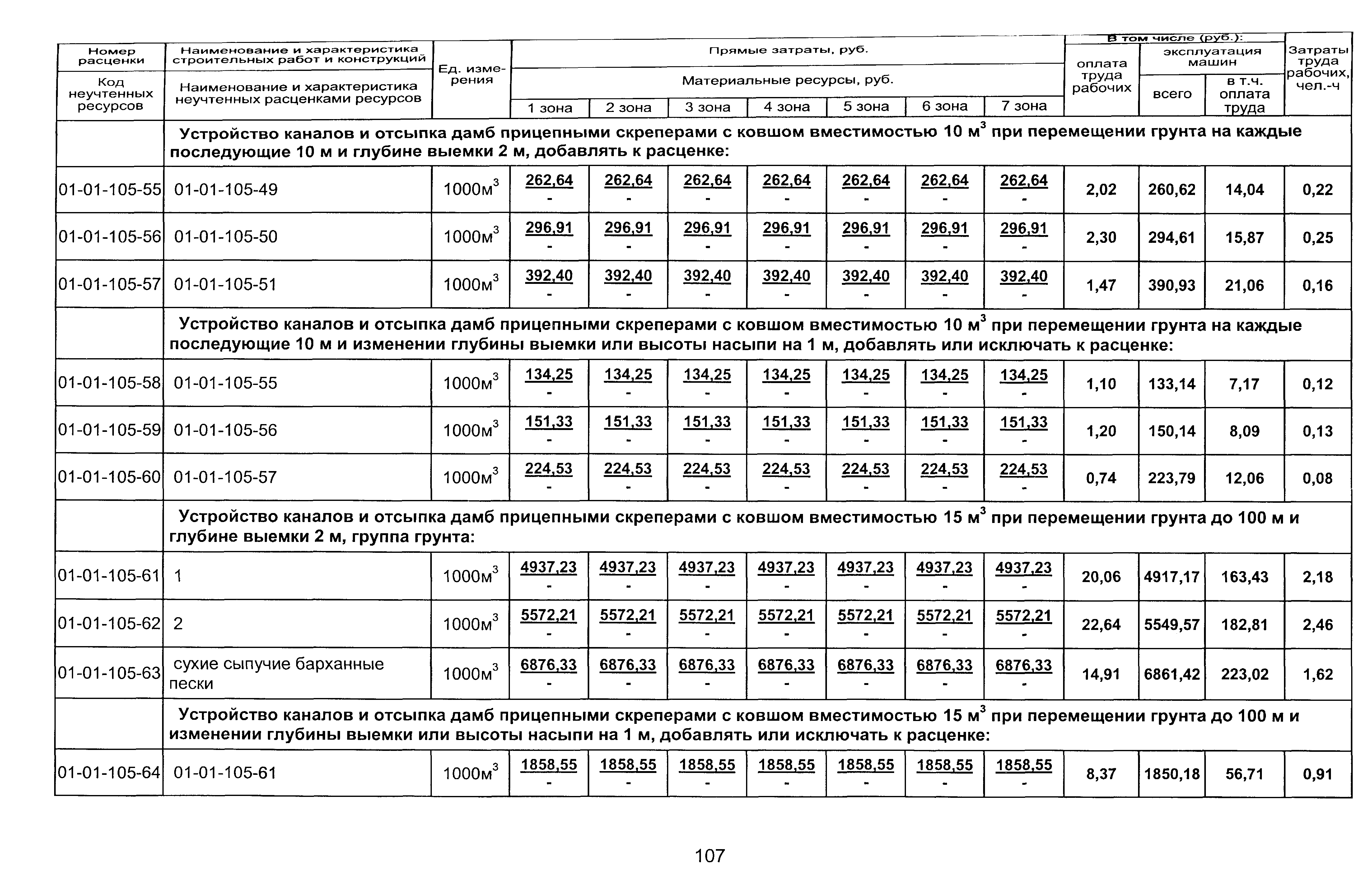 ТЕР 2001-01 Новосибирской области