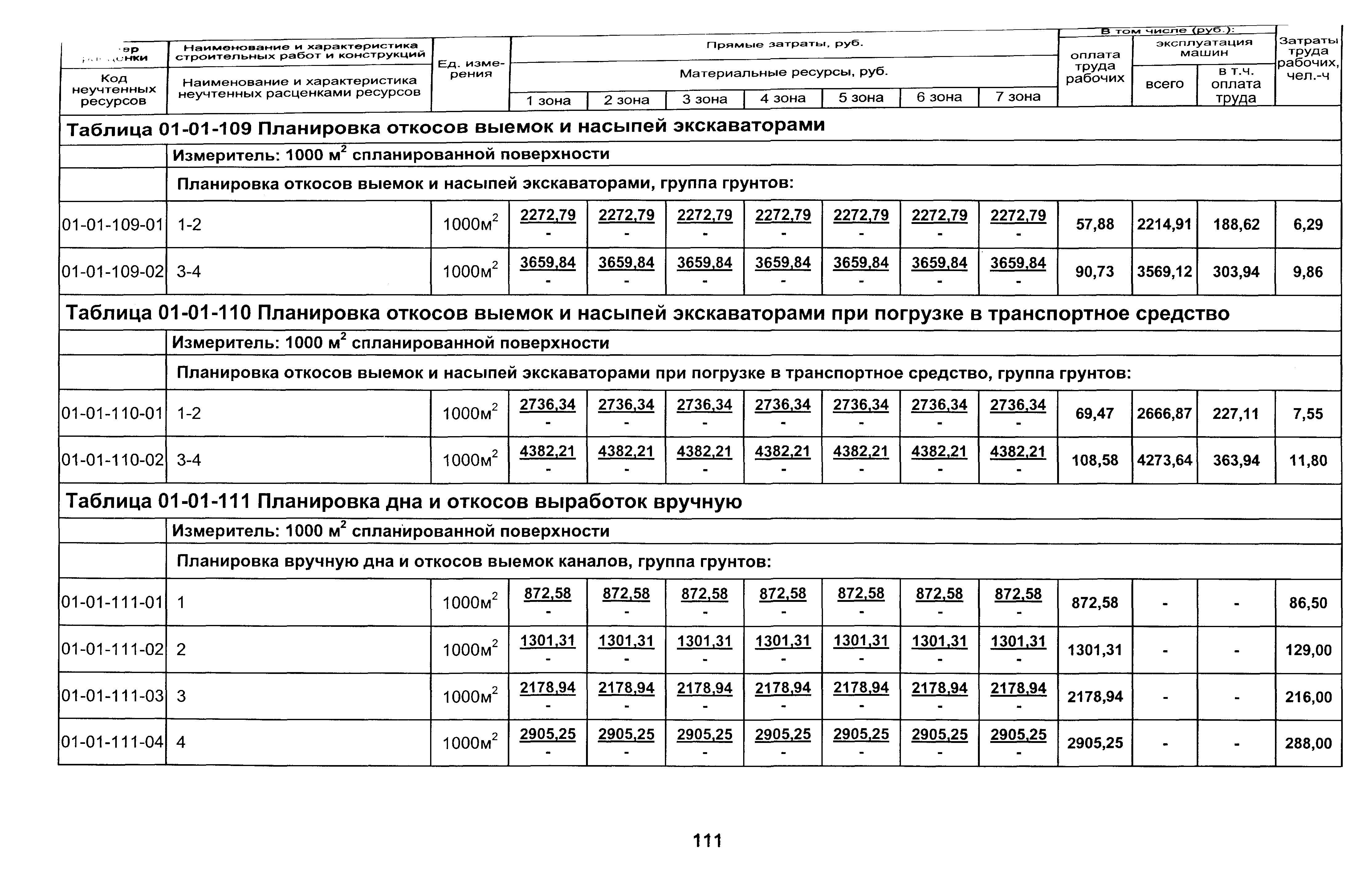 ТЕР 2001-01 Новосибирской области