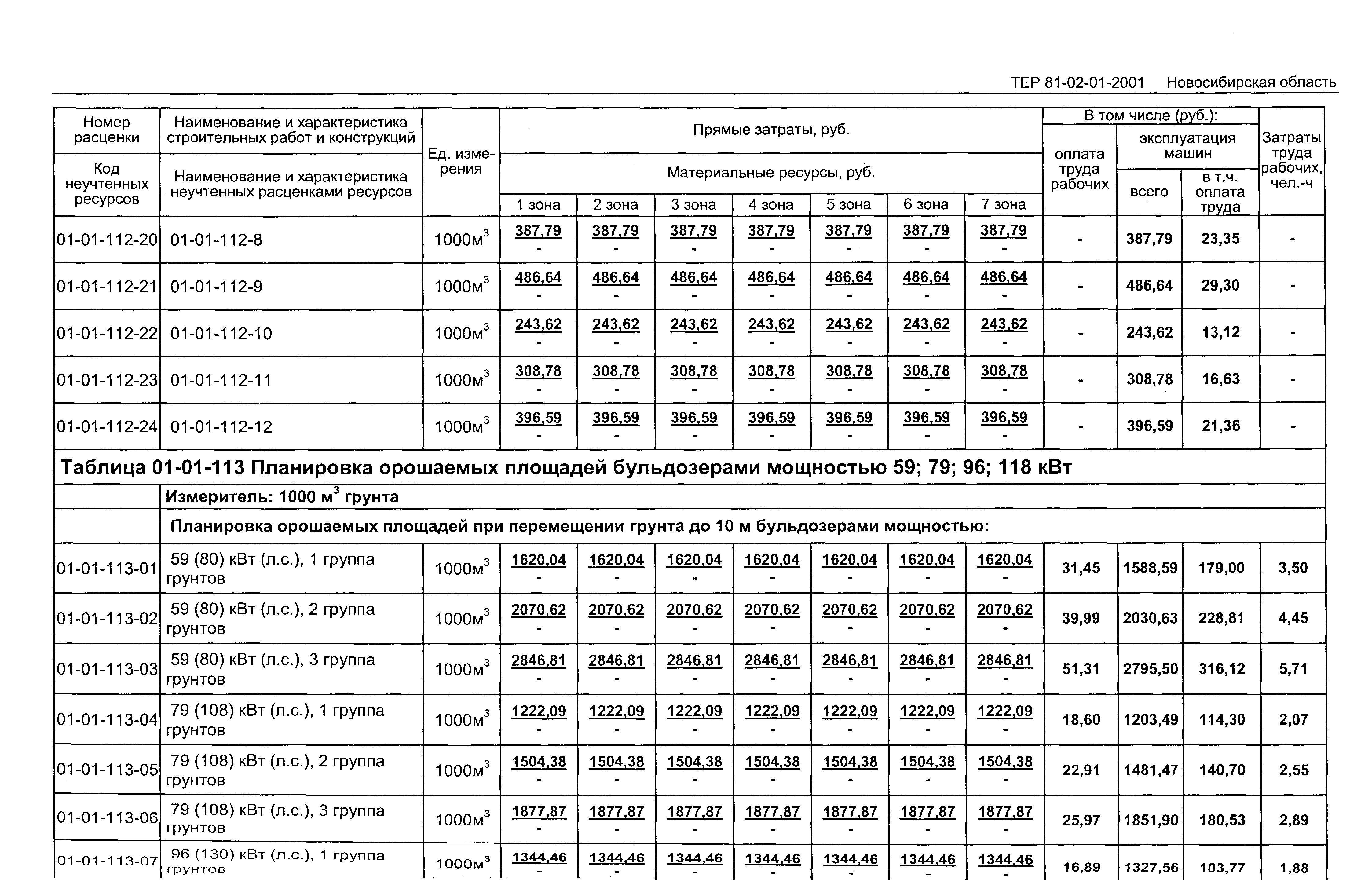 ТЕР 2001-01 Новосибирской области