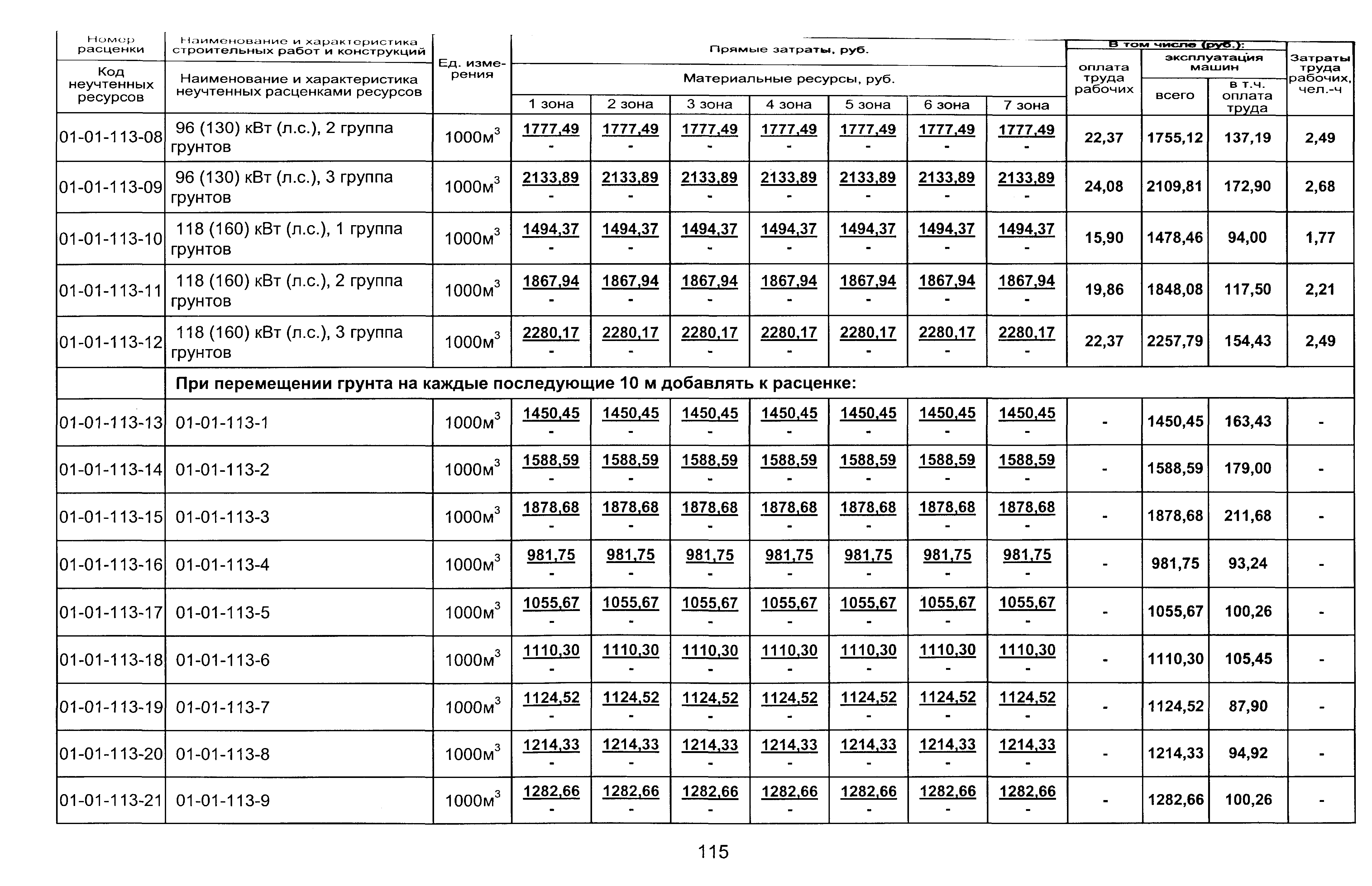 ТЕР 2001-01 Новосибирской области