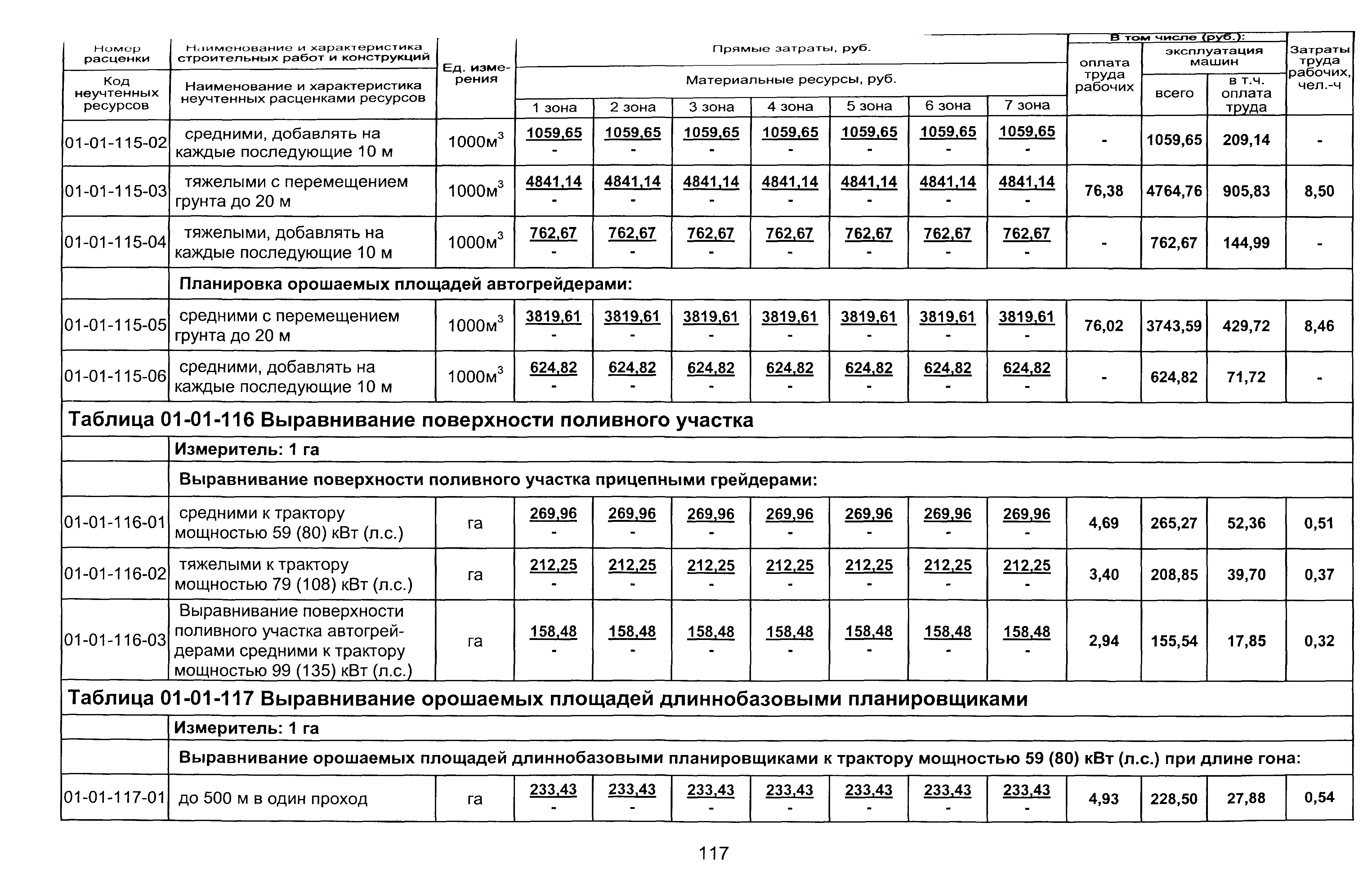 ТЕР 2001-01 Новосибирской области