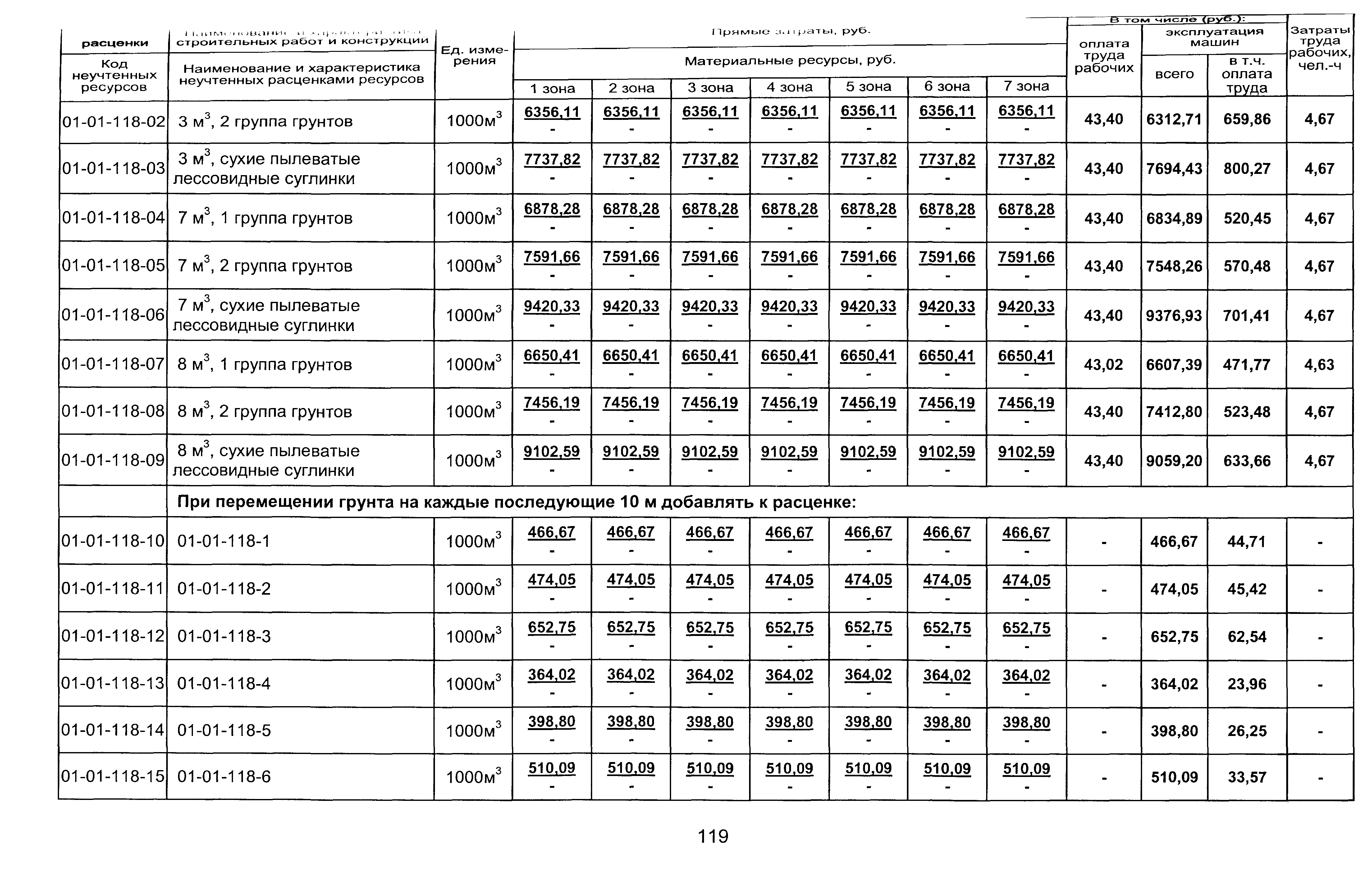 ТЕР 2001-01 Новосибирской области