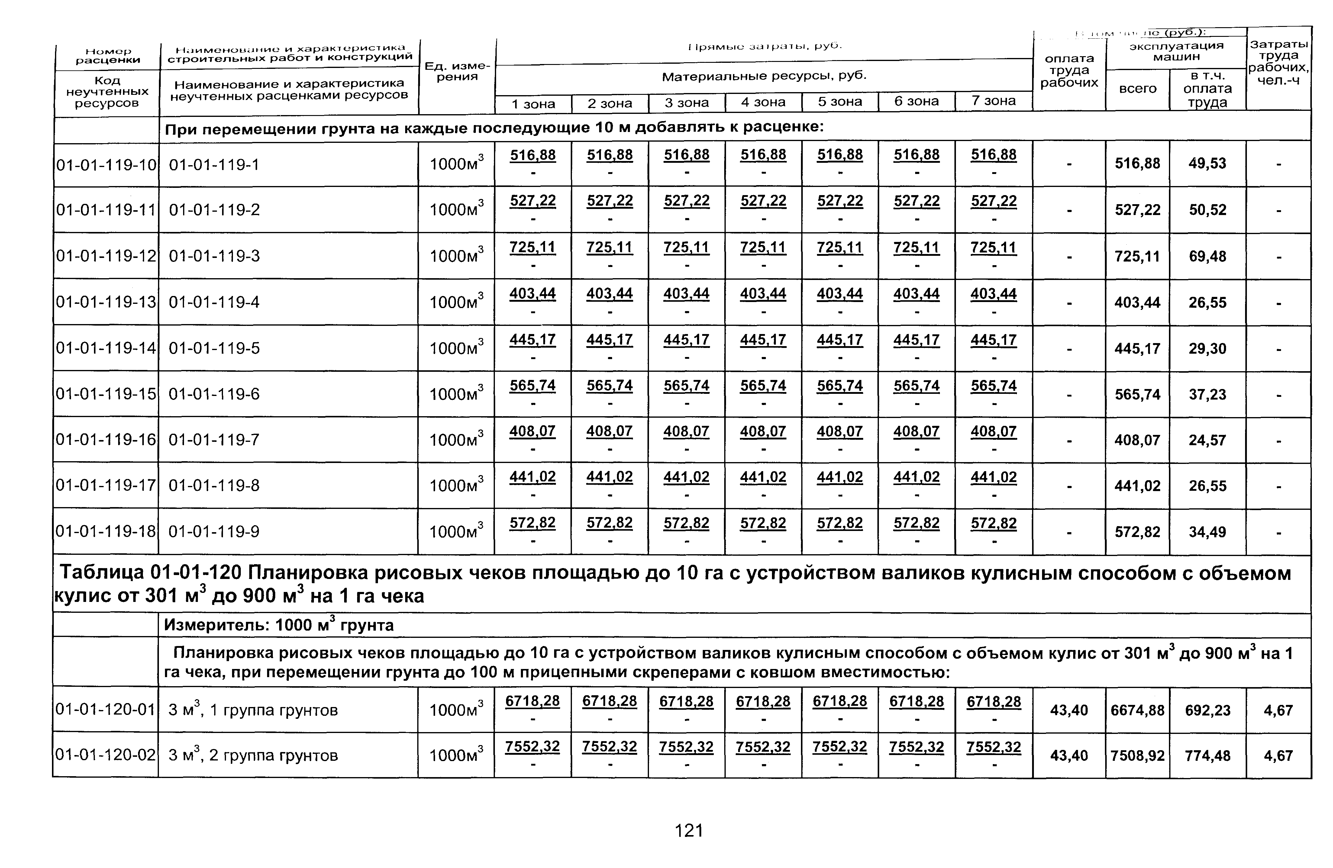 ТЕР 2001-01 Новосибирской области