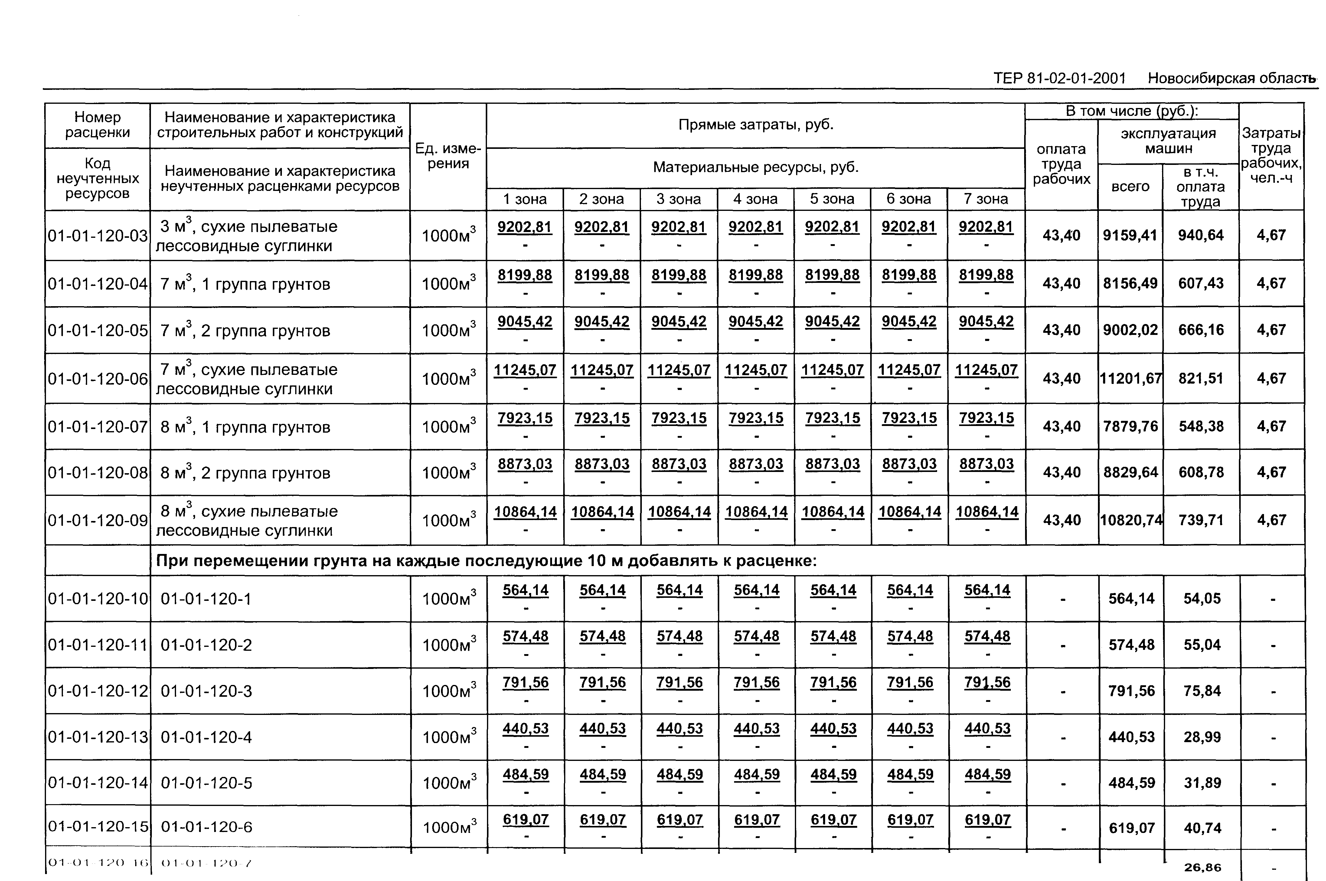 ТЕР 2001-01 Новосибирской области