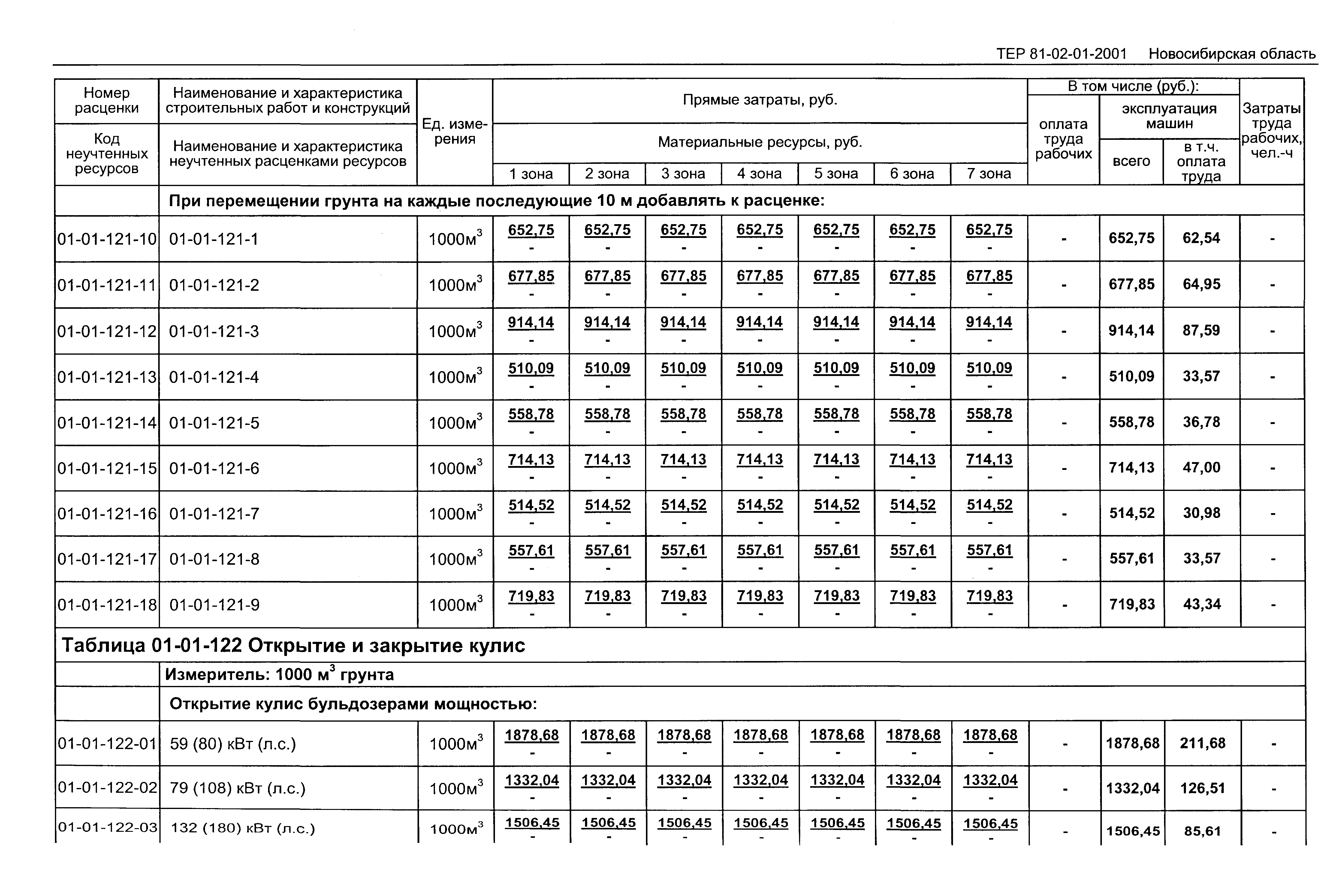 ТЕР 2001-01 Новосибирской области