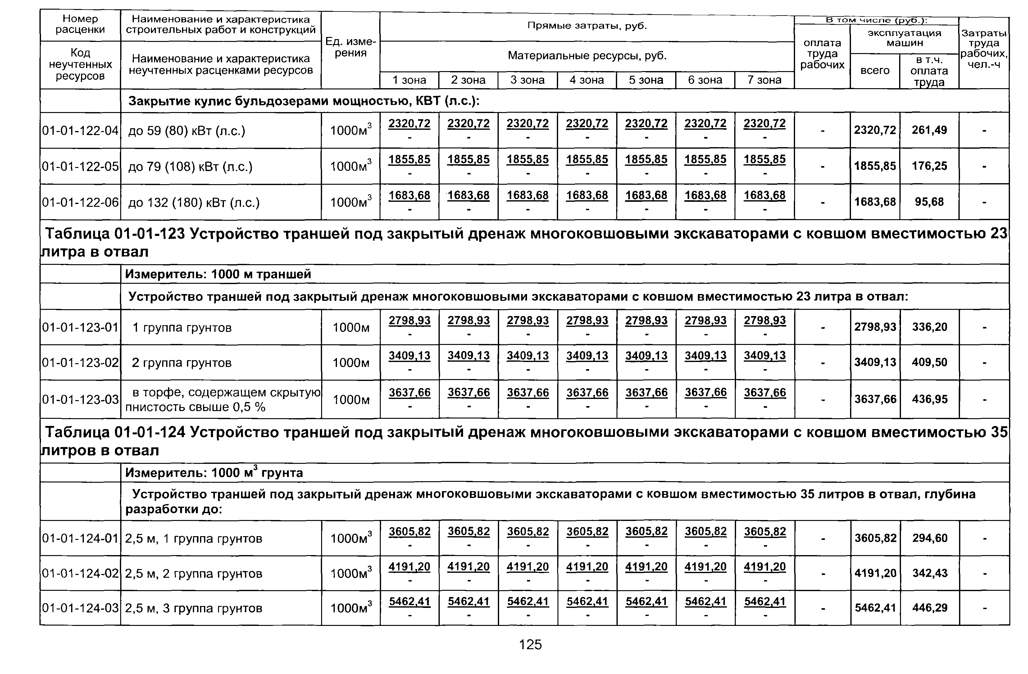 ТЕР 2001-01 Новосибирской области