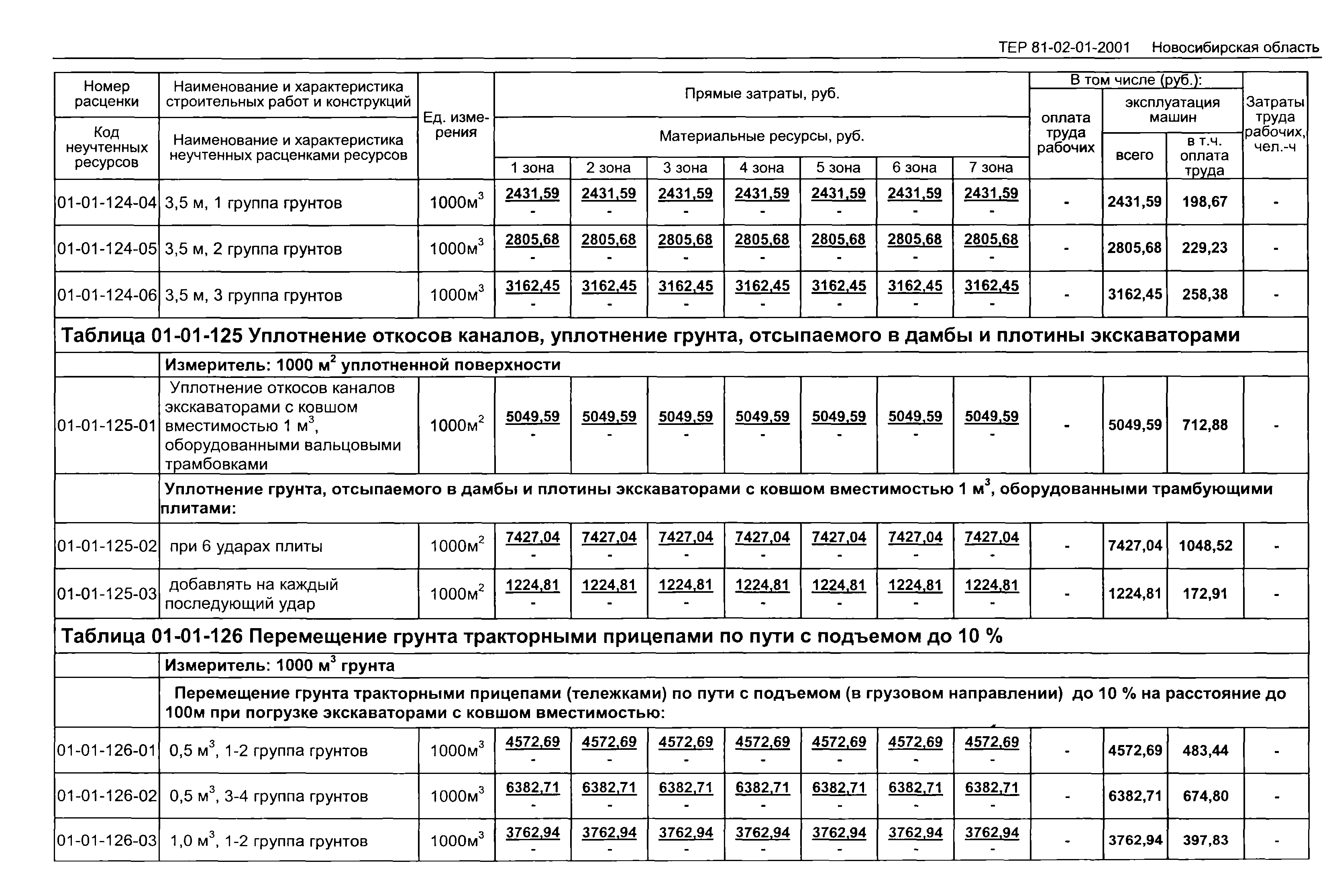 ТЕР 2001-01 Новосибирской области