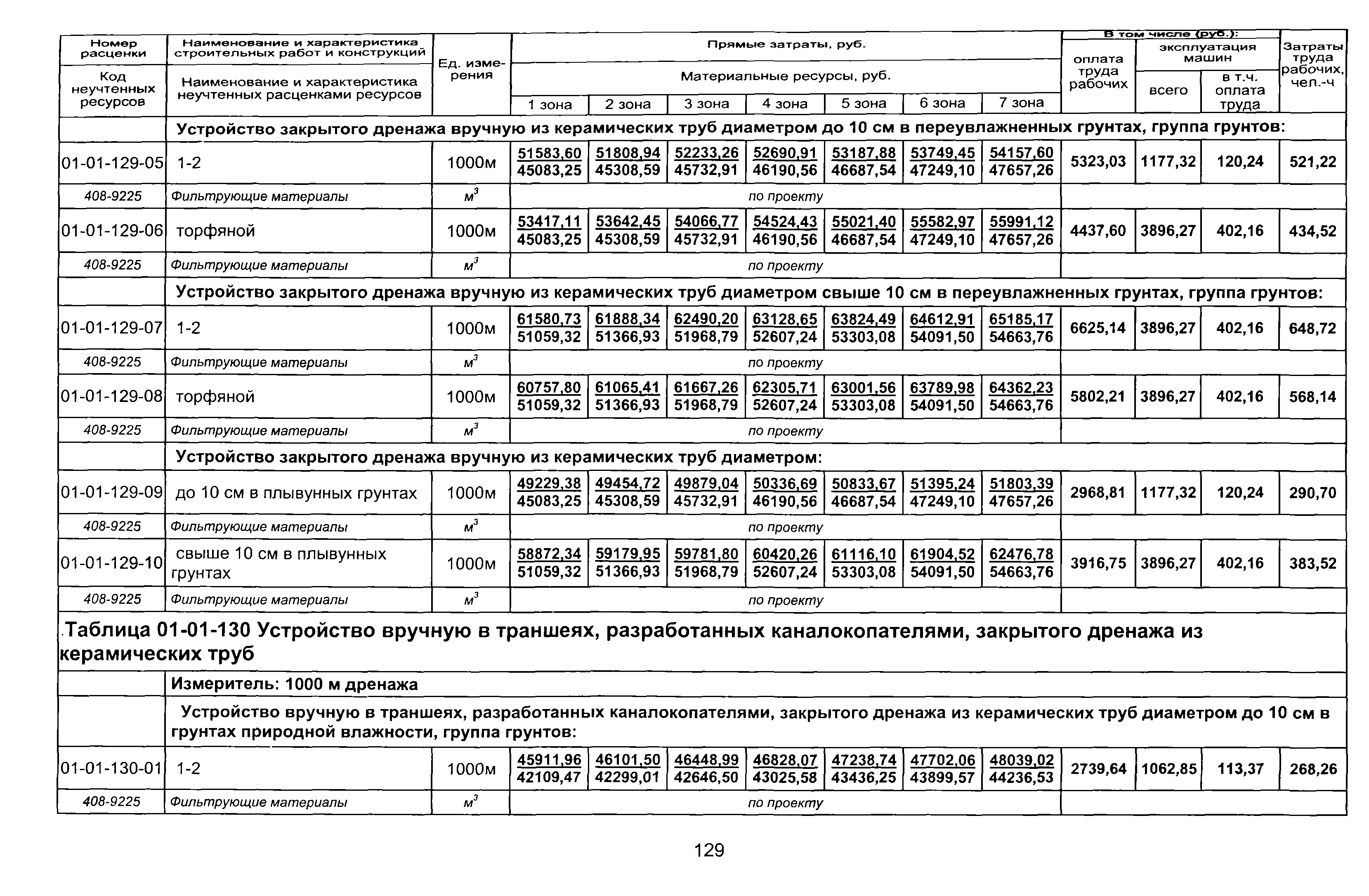 ТЕР 2001-01 Новосибирской области