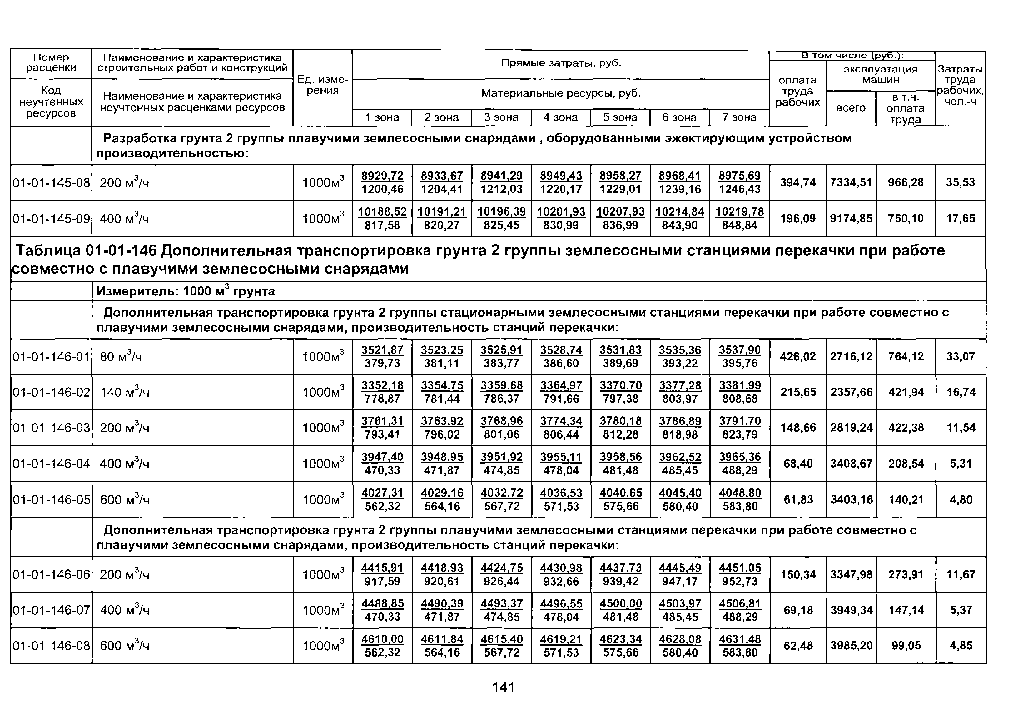 ТЕР 2001-01 Новосибирской области