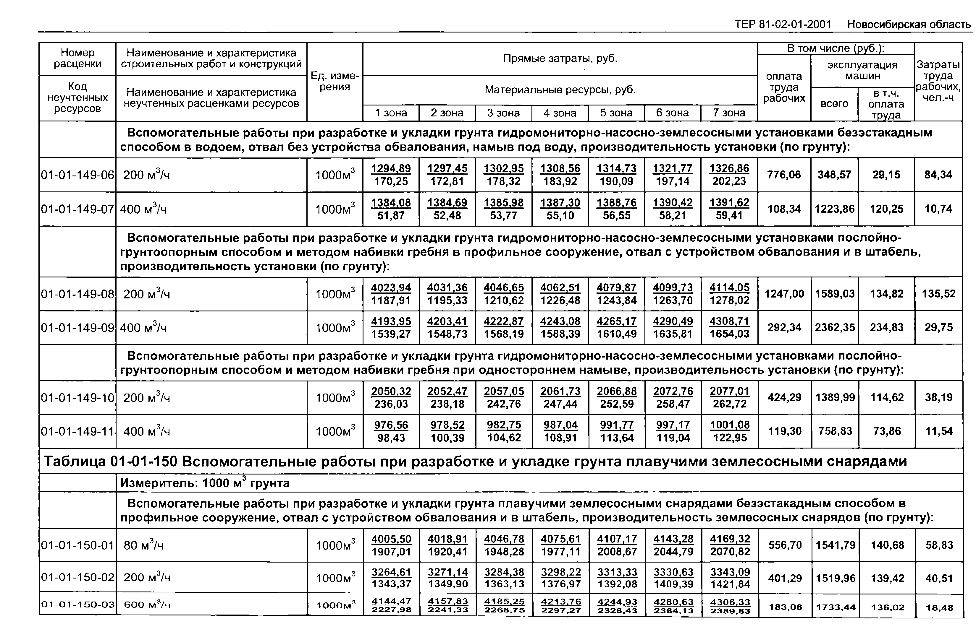 ТЕР 2001-01 Новосибирской области