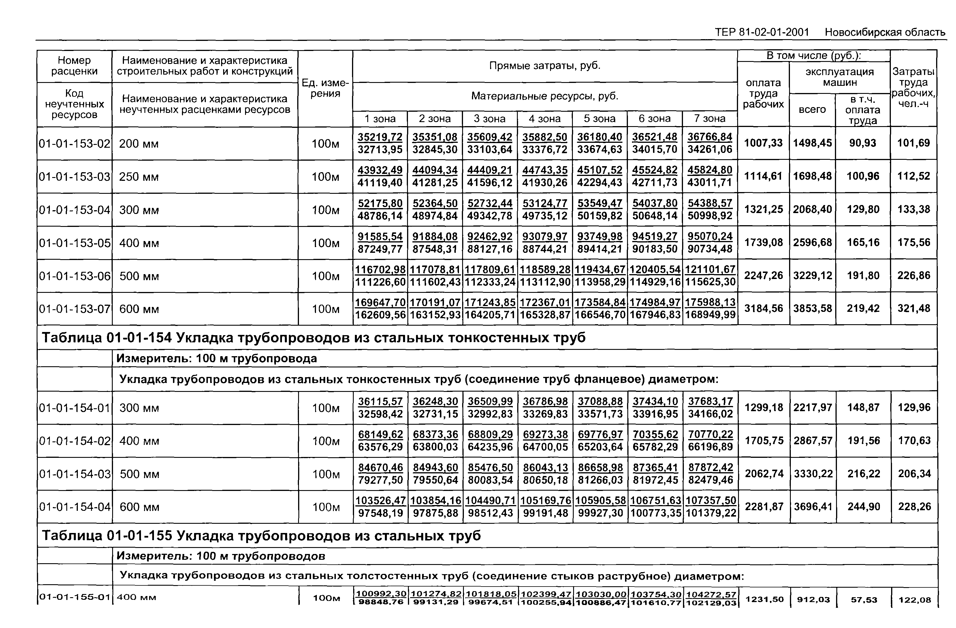 ТЕР 2001-01 Новосибирской области