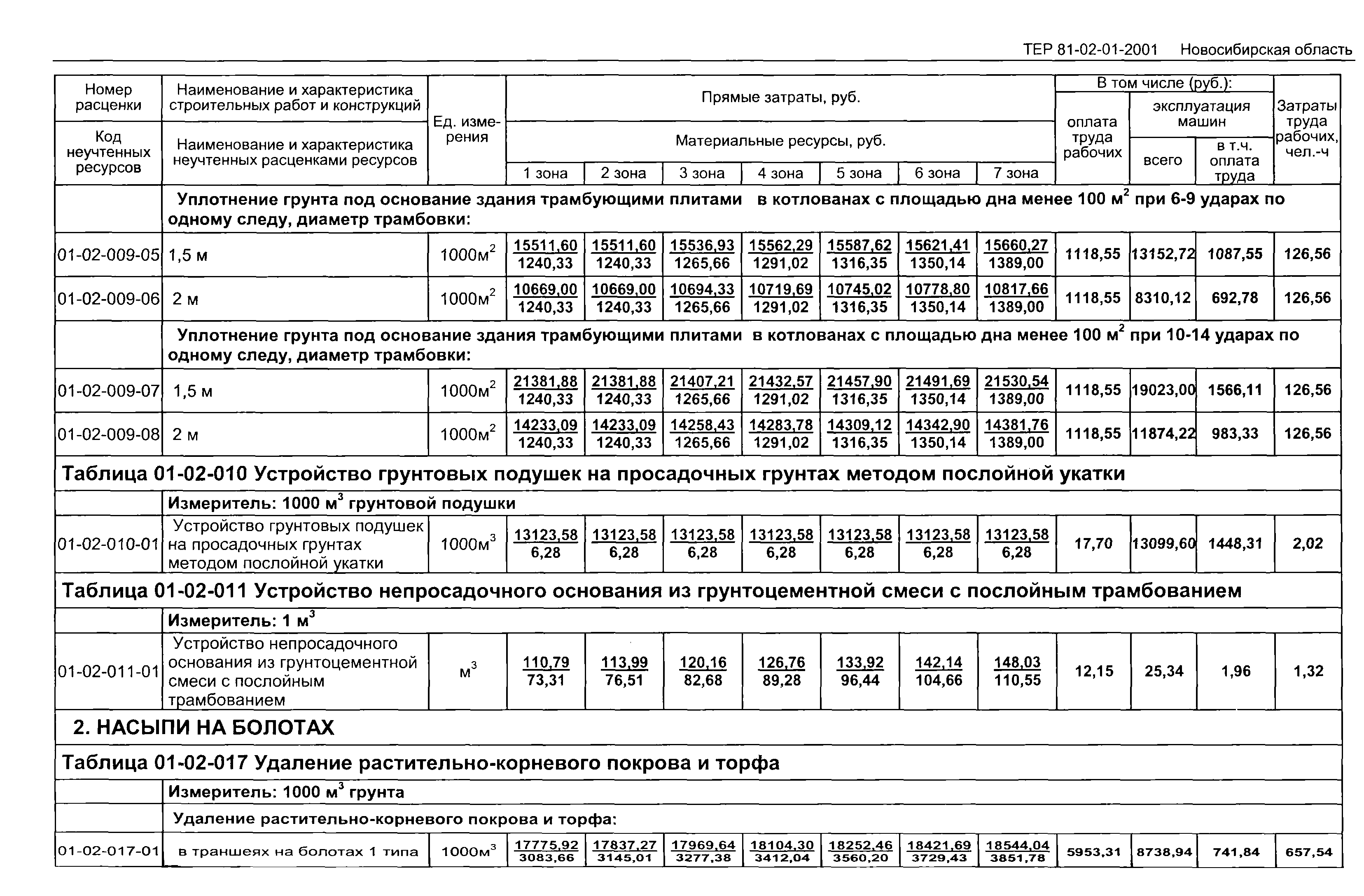 ТЕР 2001-01 Новосибирской области