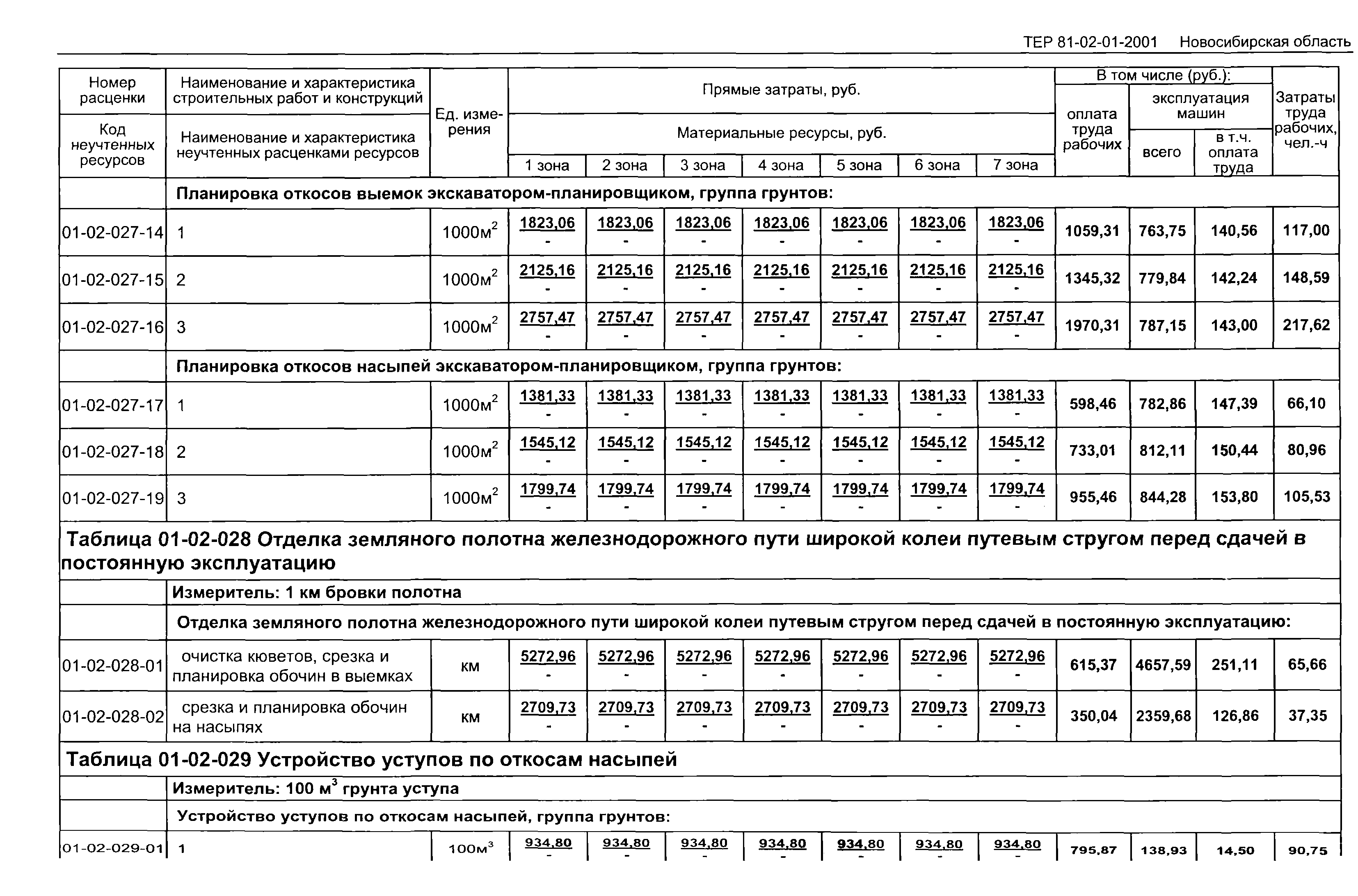 ТЕР 2001-01 Новосибирской области