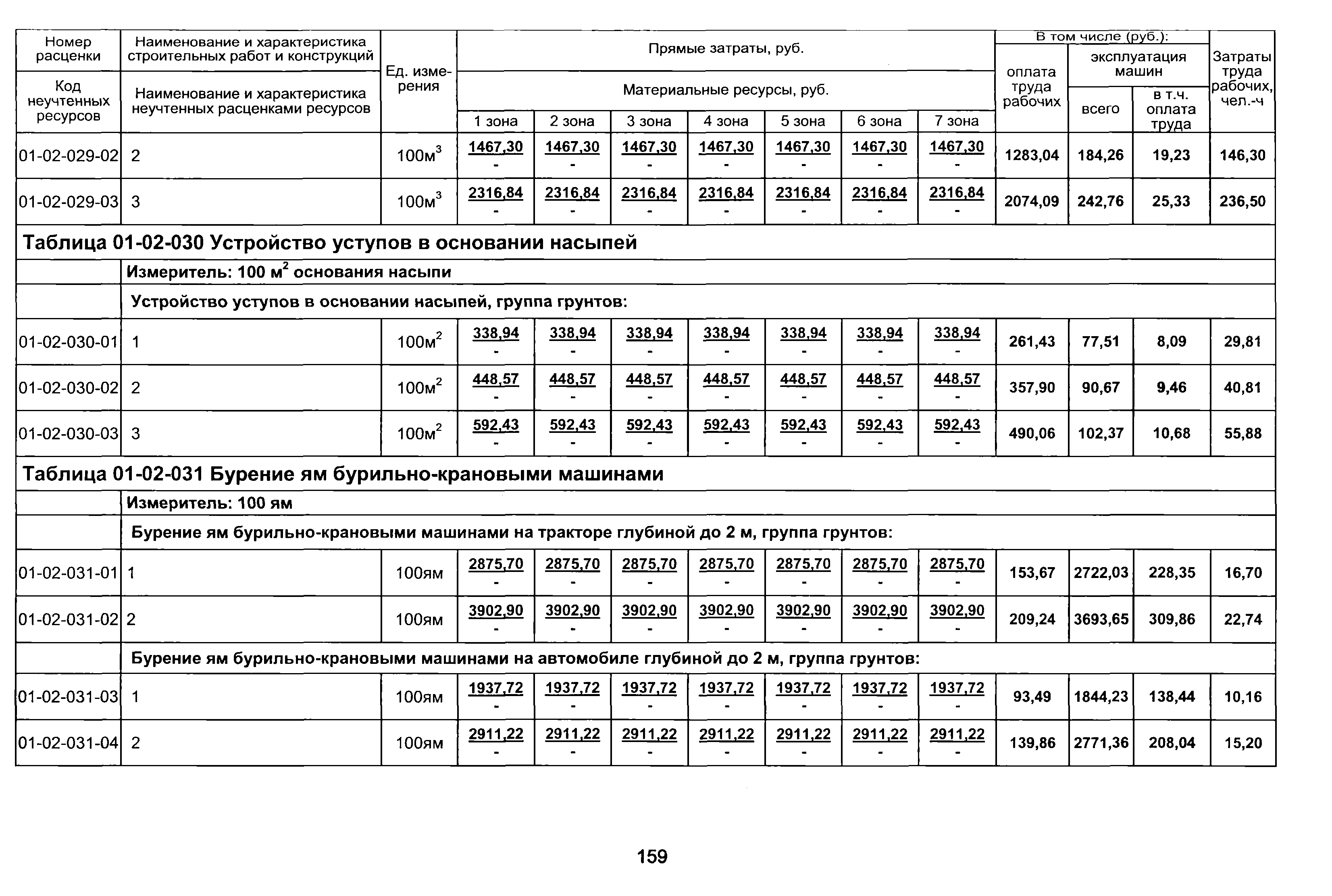 ТЕР 2001-01 Новосибирской области