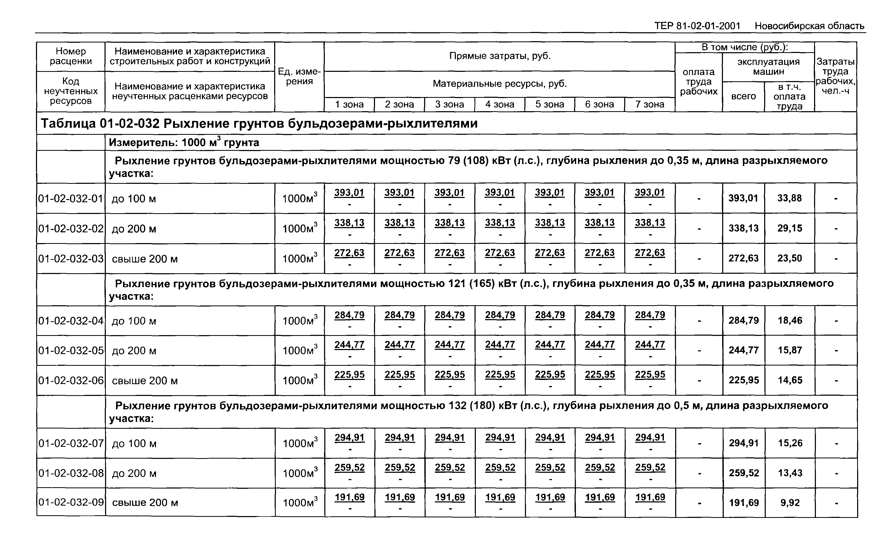 ТЕР 2001-01 Новосибирской области