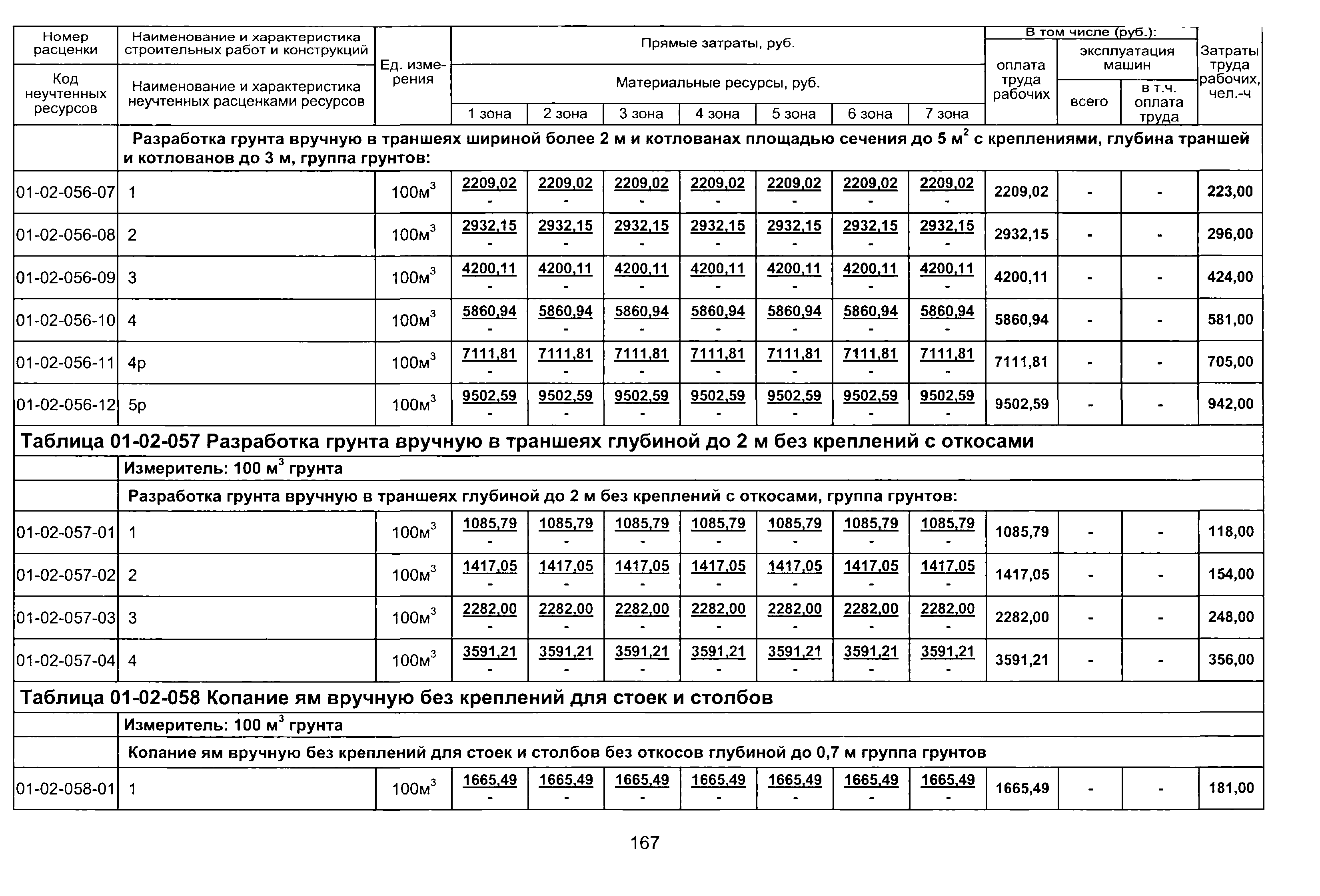 ТЕР 2001-01 Новосибирской области