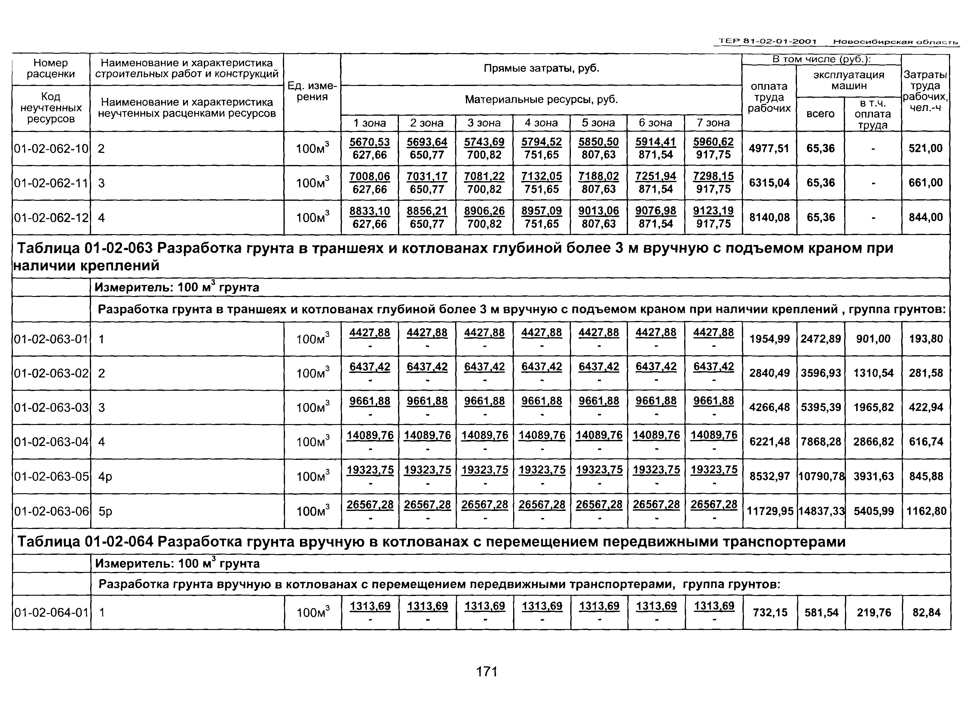 ТЕР 2001-01 Новосибирской области