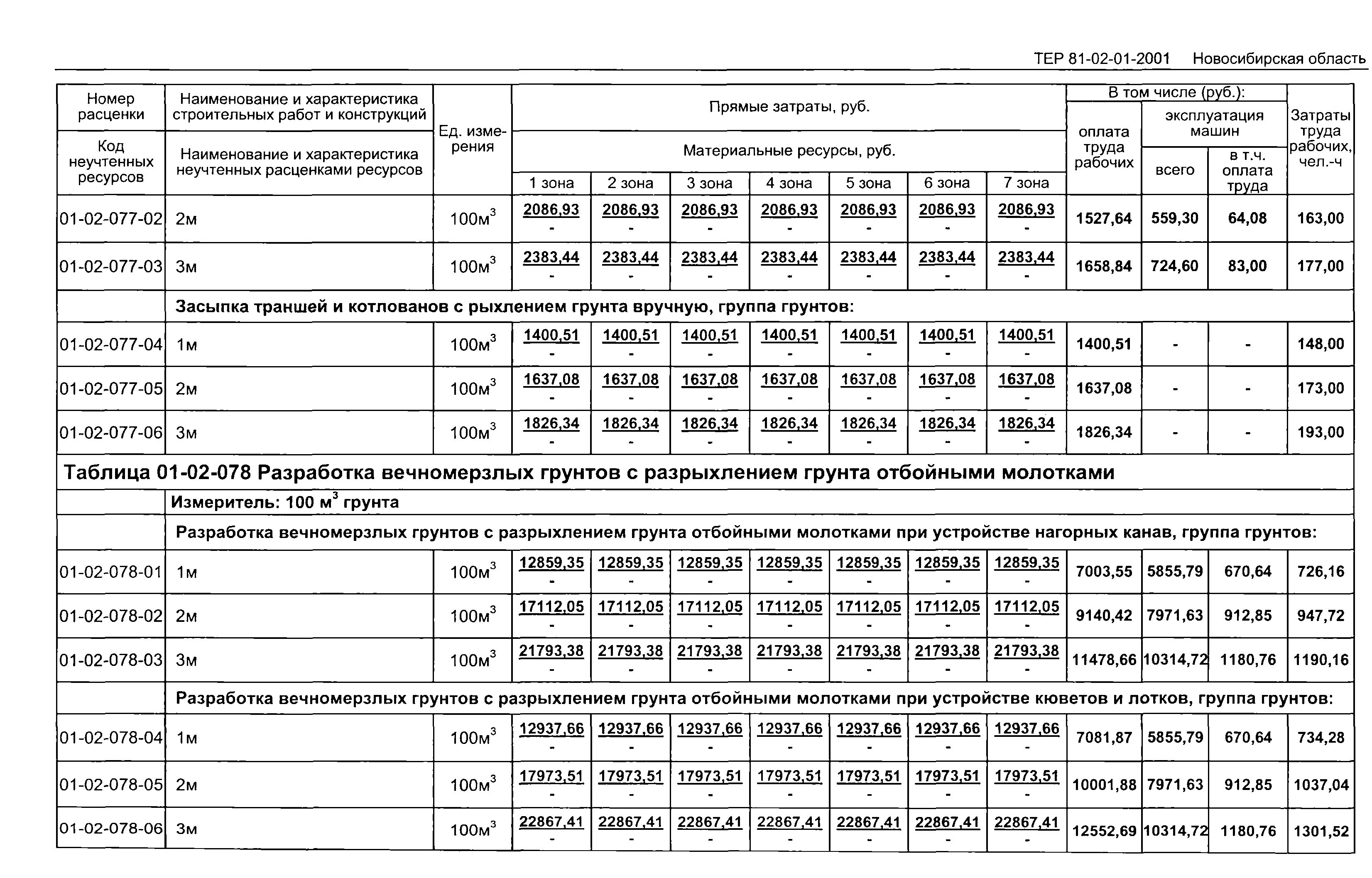 ТЕР 2001-01 Новосибирской области