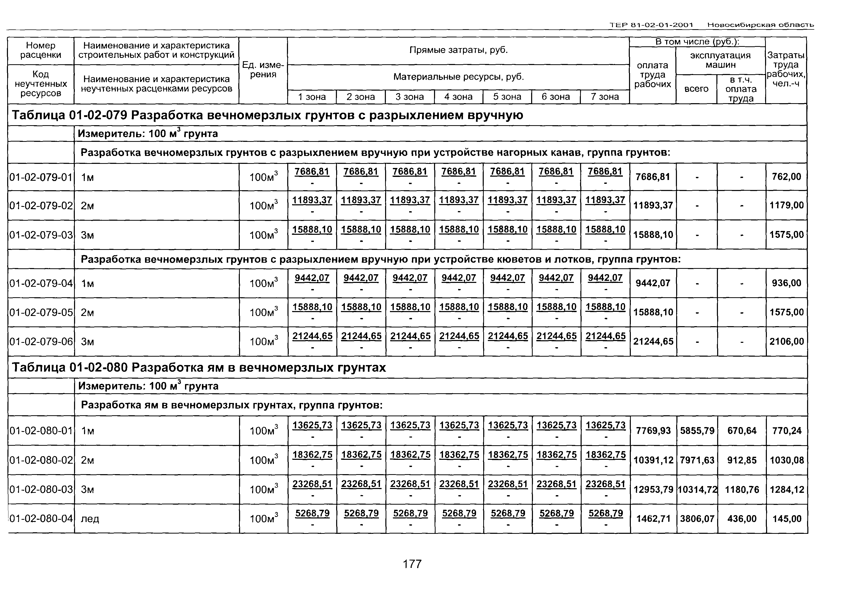 ТЕР 2001-01 Новосибирской области