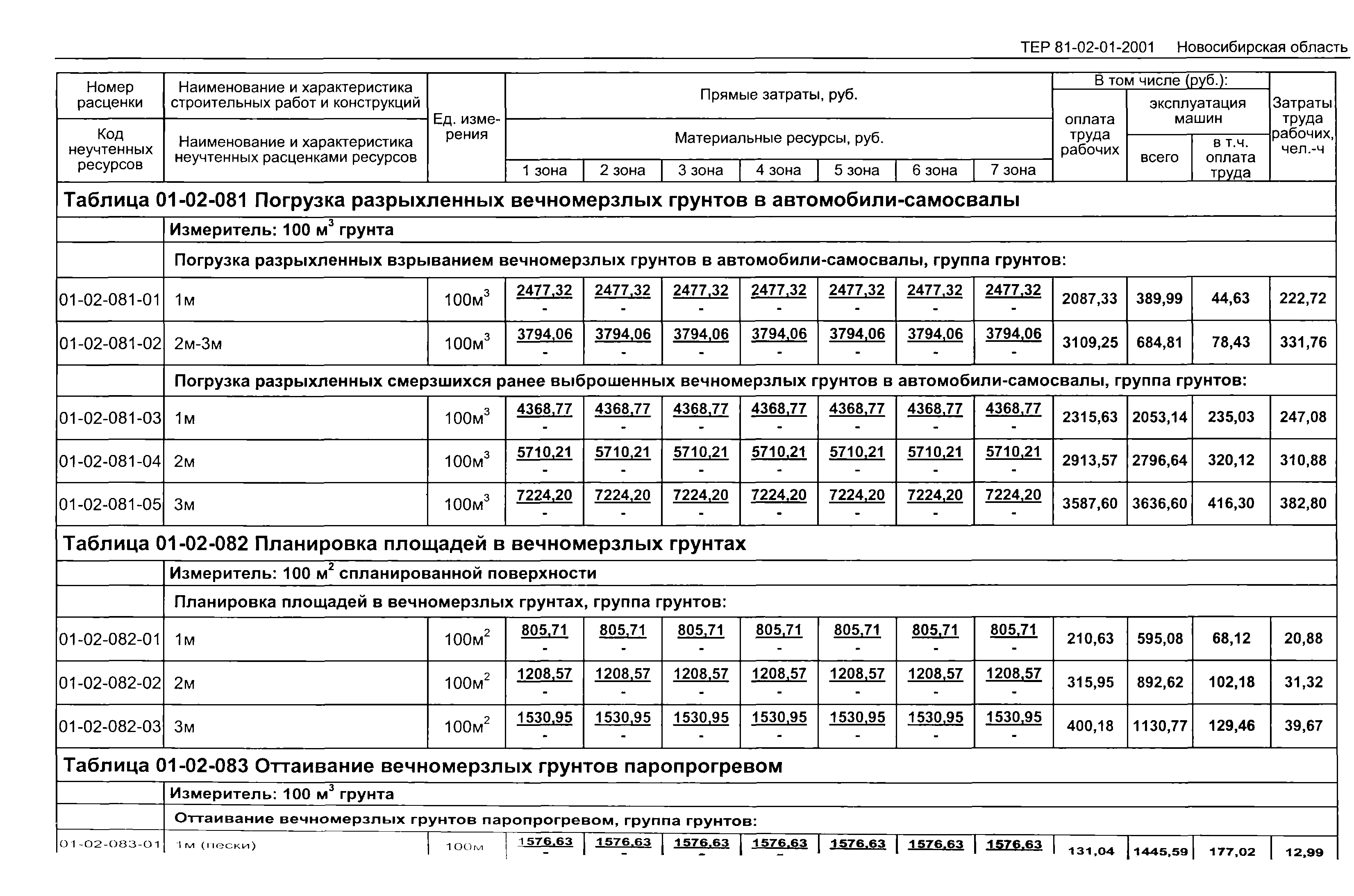 ТЕР 2001-01 Новосибирской области