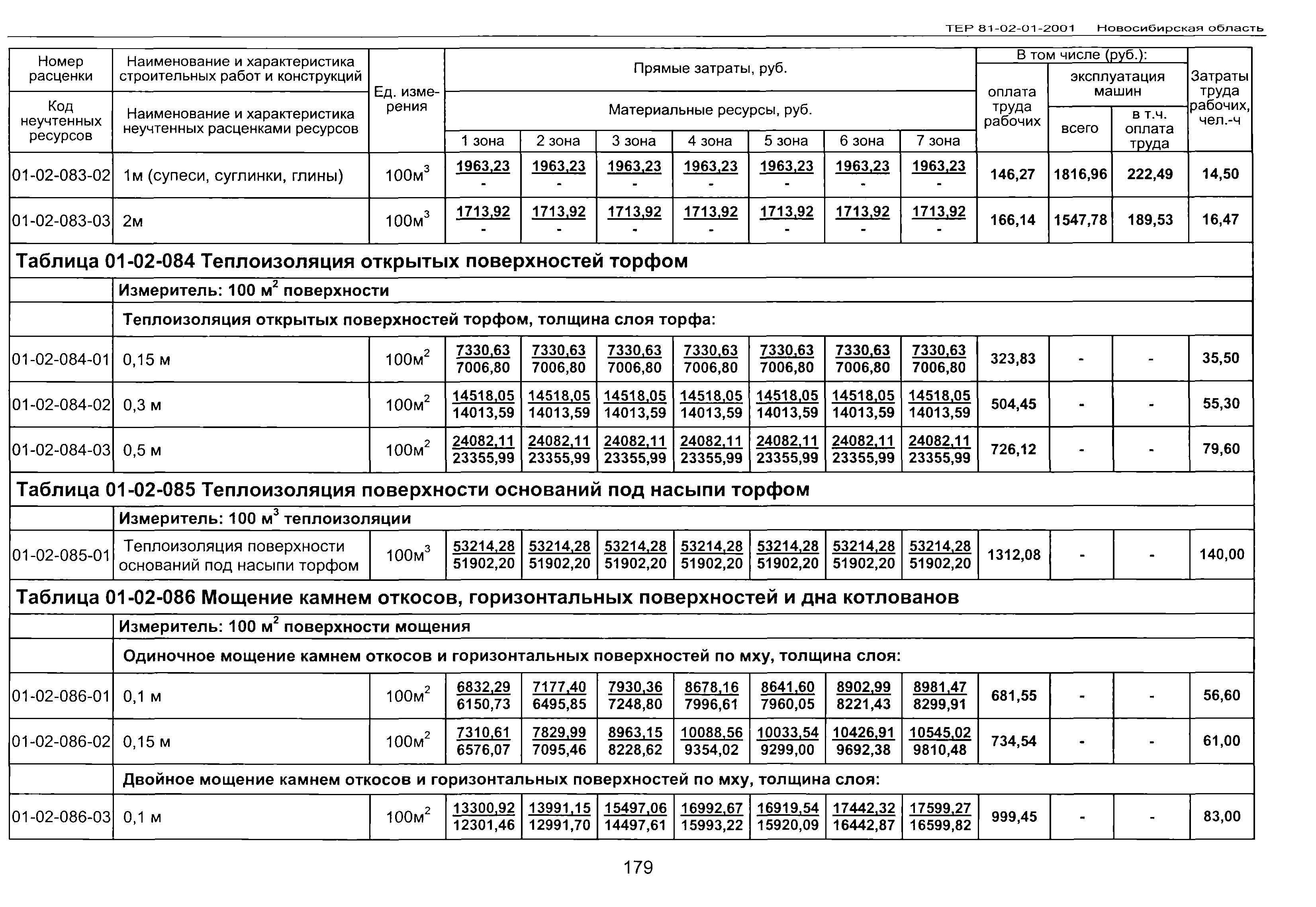 ТЕР 2001-01 Новосибирской области