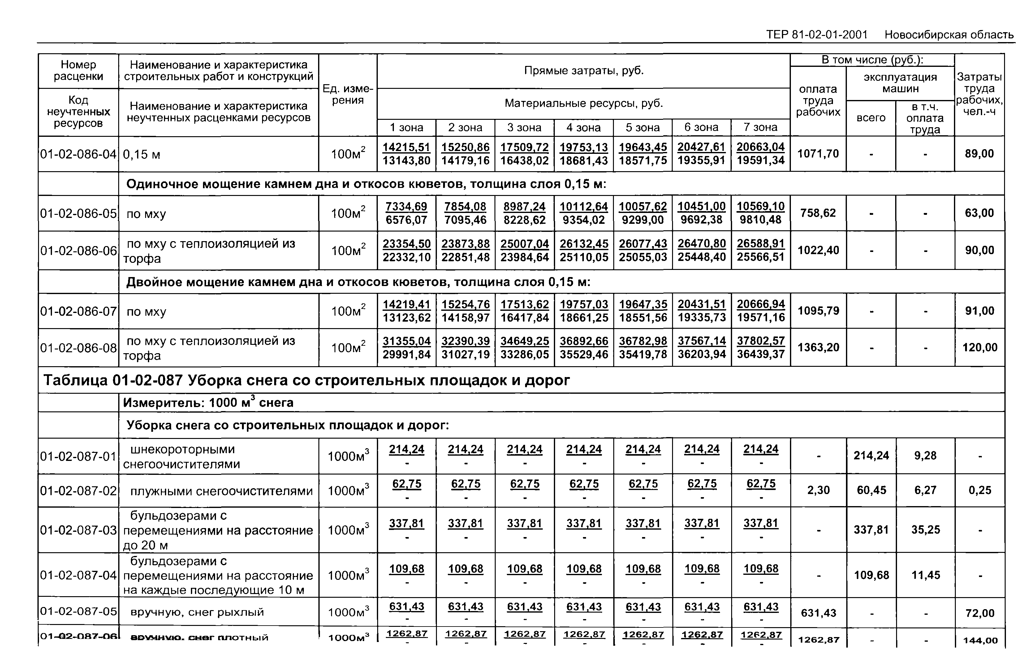 ТЕР 2001-01 Новосибирской области