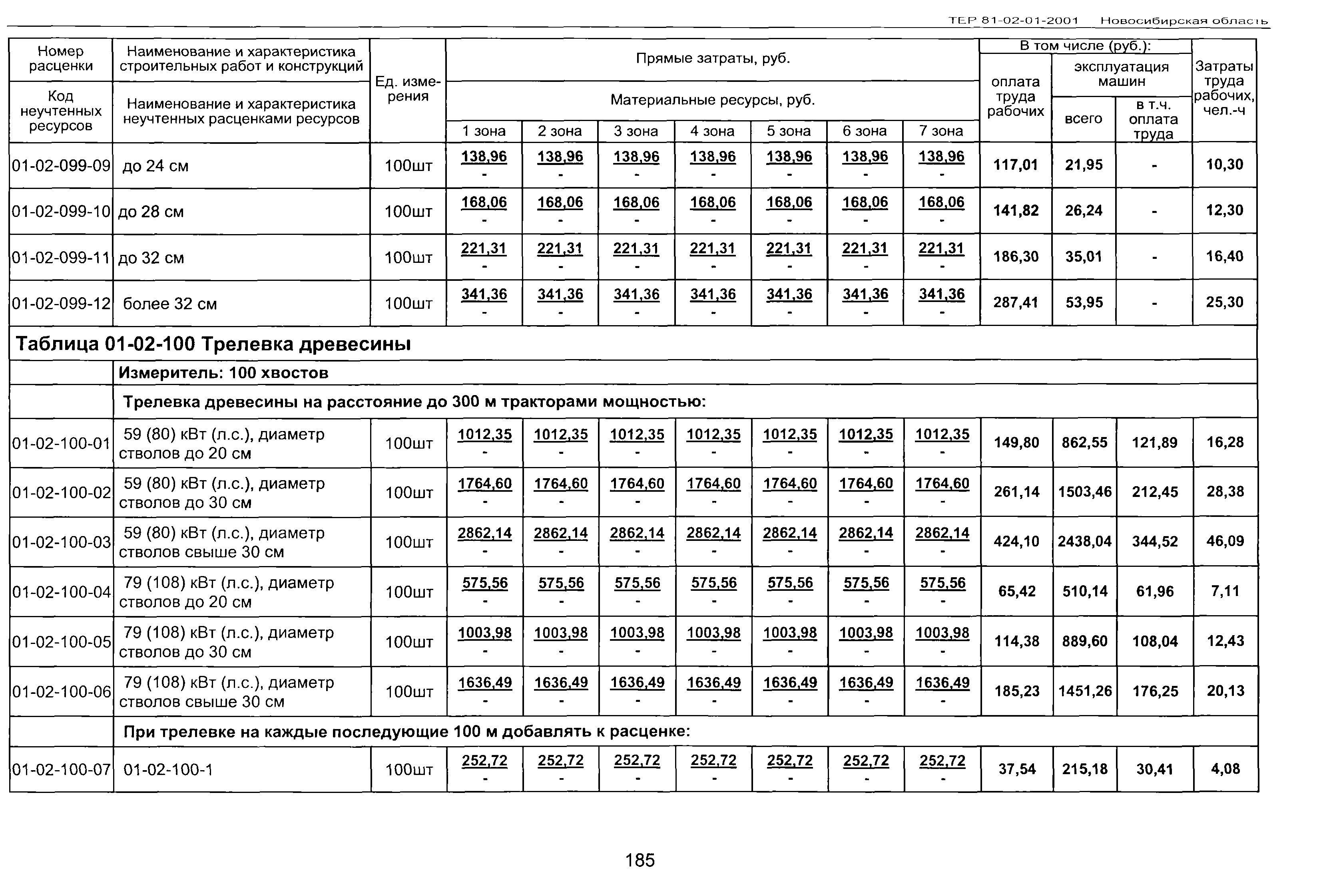 ТЕР 2001-01 Новосибирской области