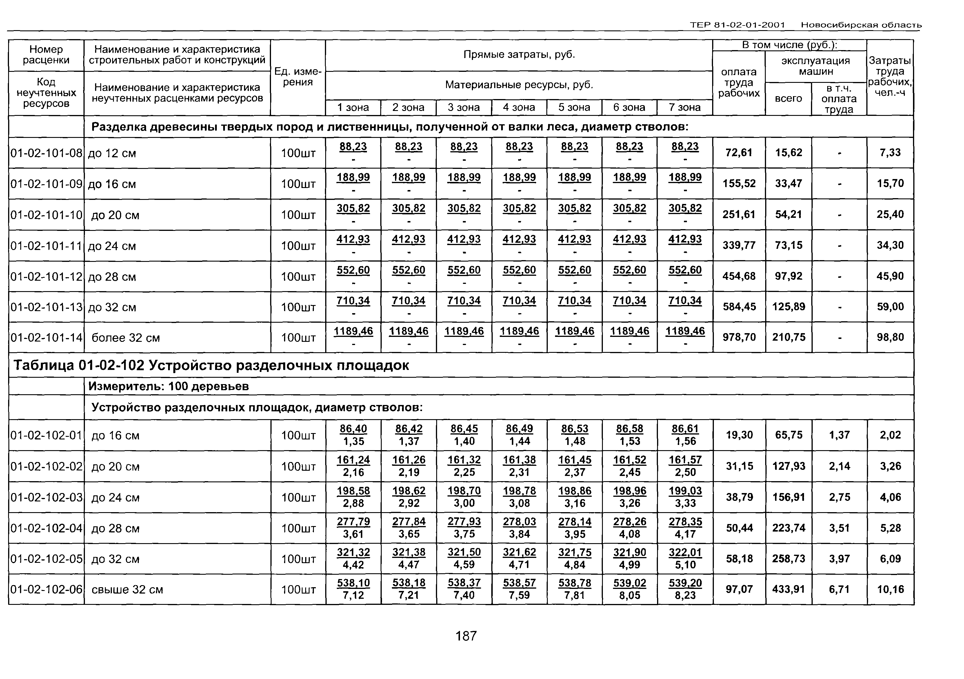 ТЕР 2001-01 Новосибирской области