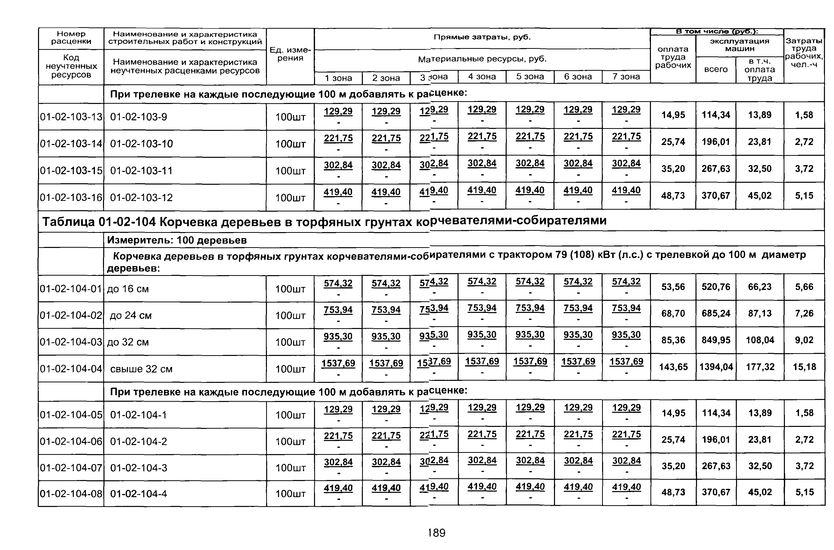 ТЕР 2001-01 Новосибирской области