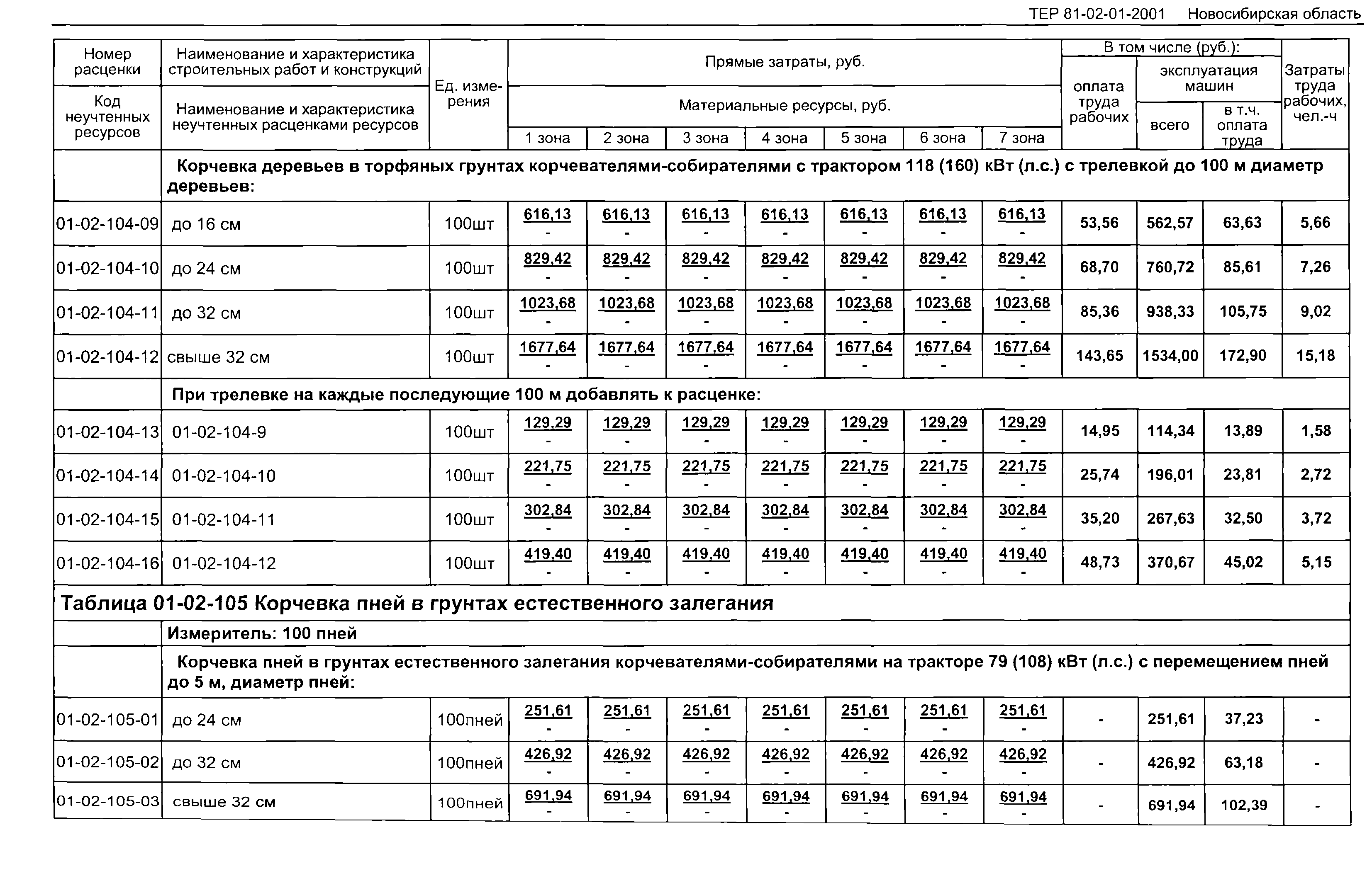 ТЕР 2001-01 Новосибирской области