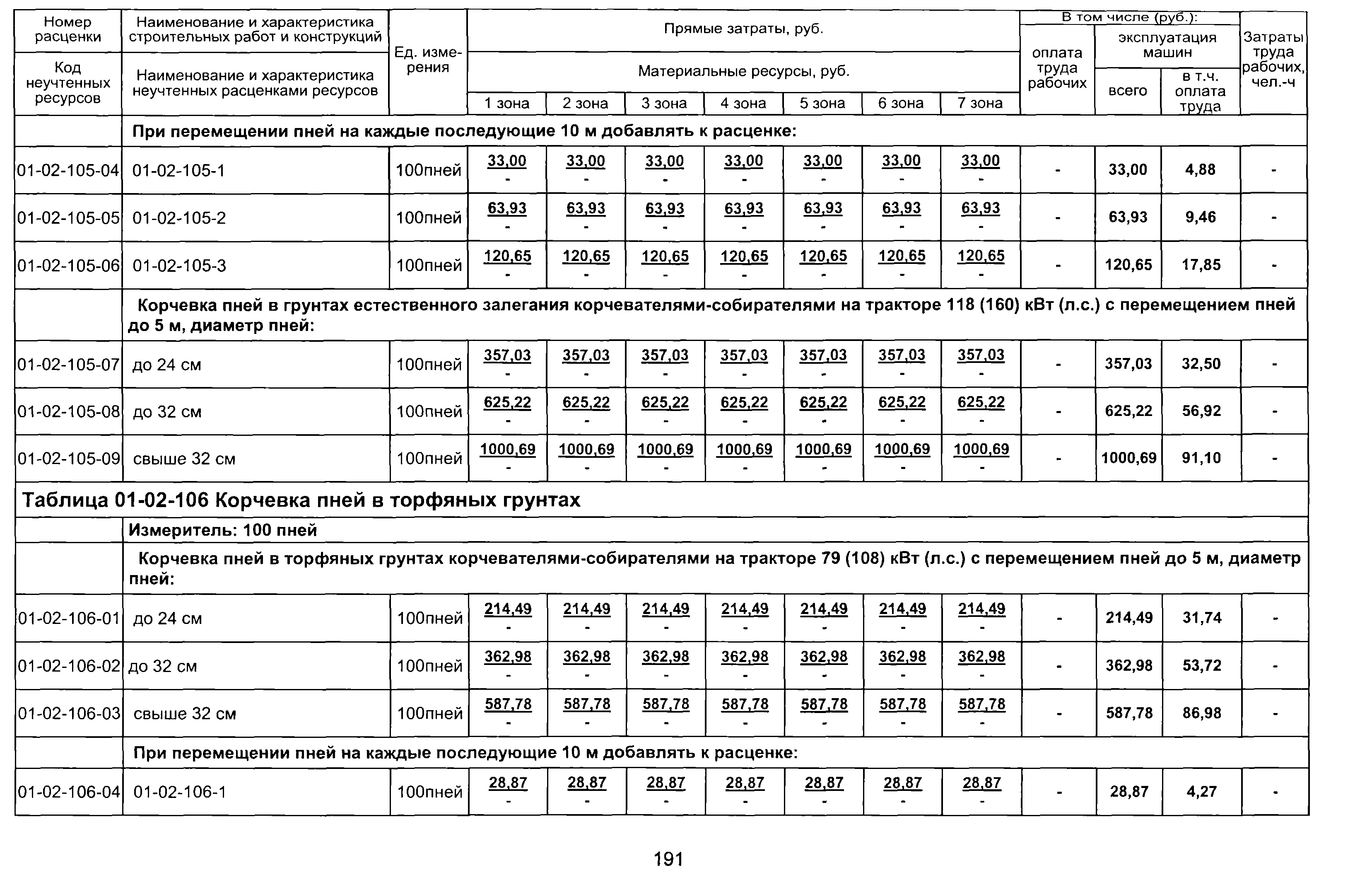 ТЕР 2001-01 Новосибирской области