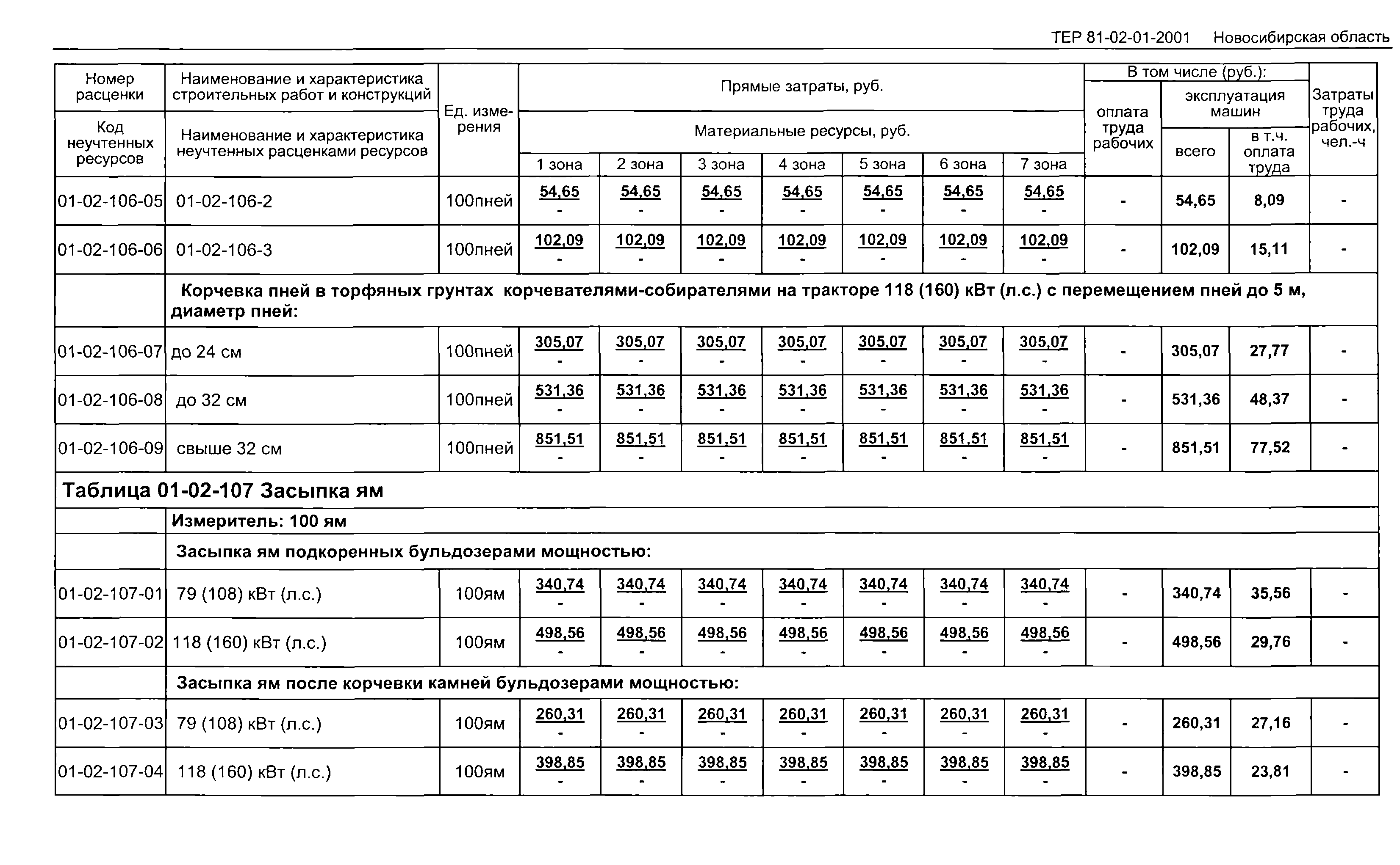 ТЕР 2001-01 Новосибирской области