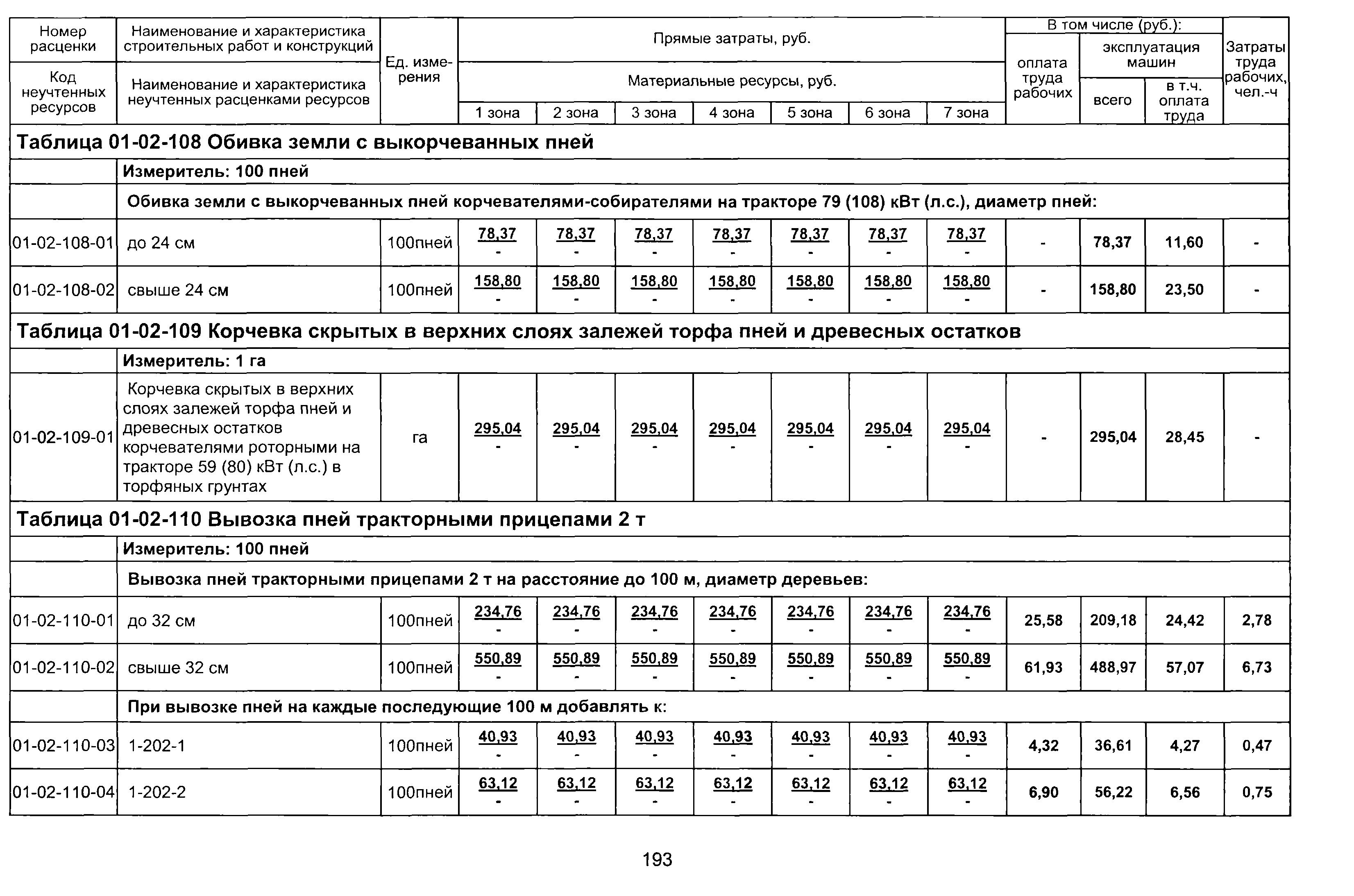 ТЕР 2001-01 Новосибирской области