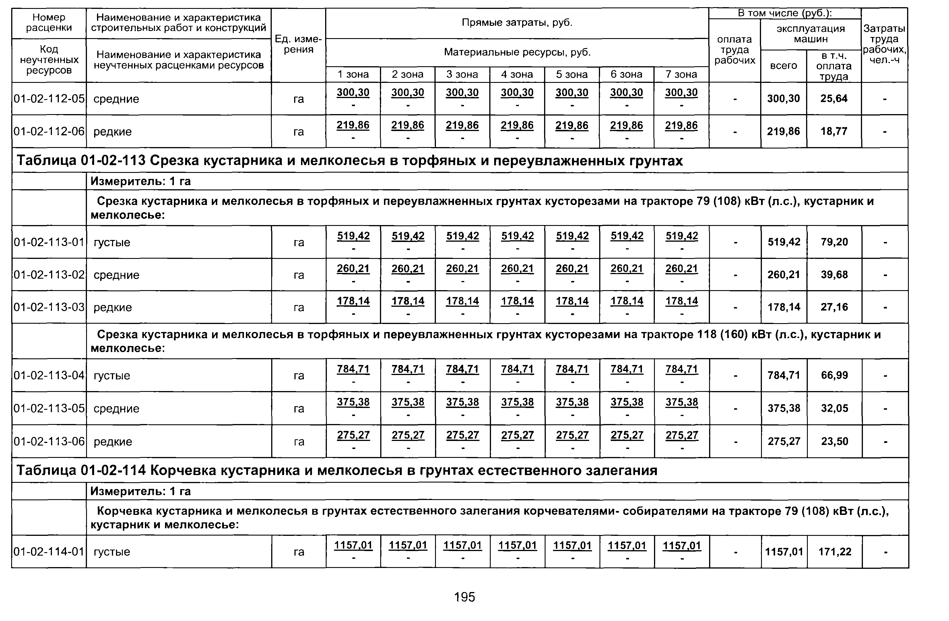 ТЕР 2001-01 Новосибирской области