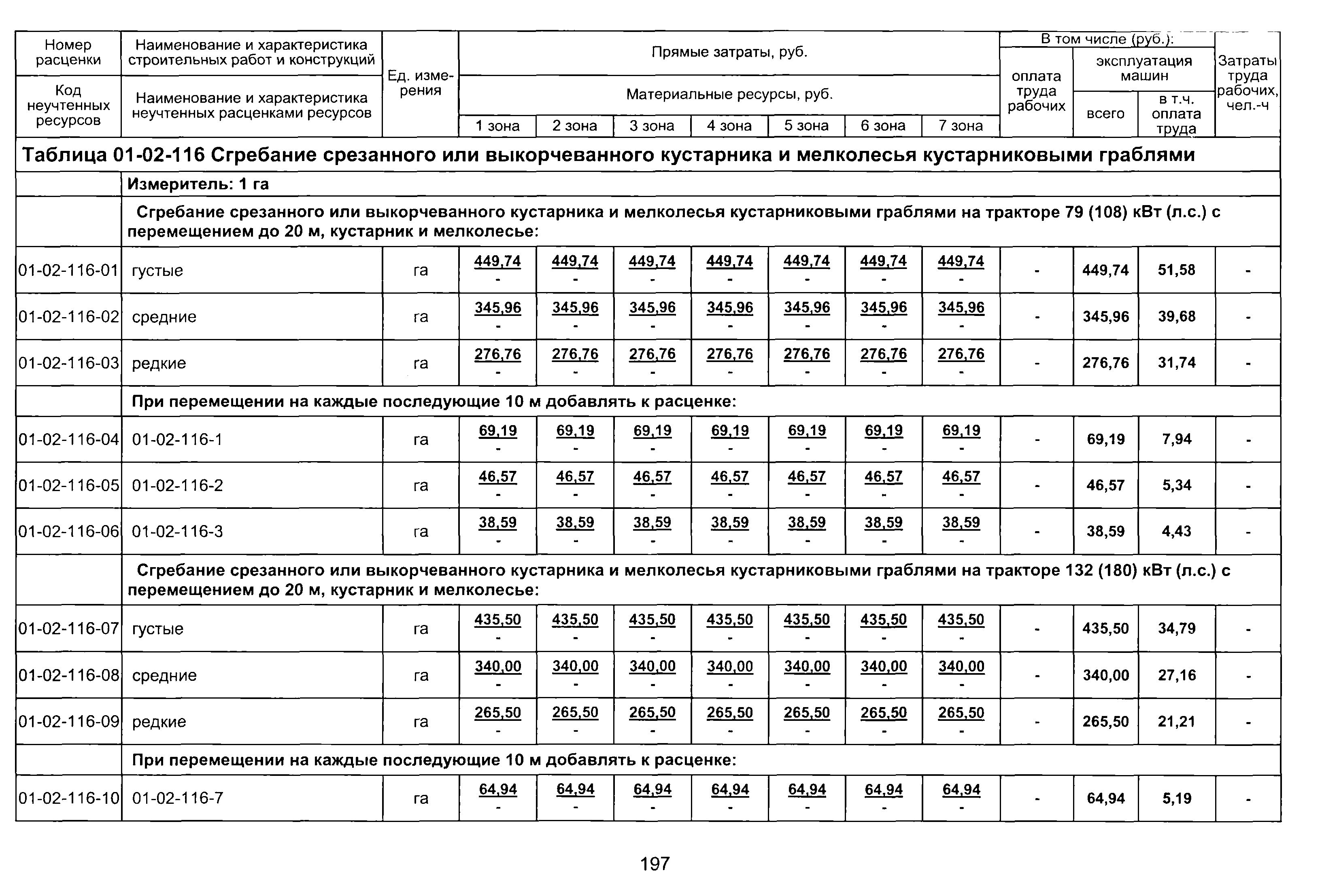 ТЕР 2001-01 Новосибирской области