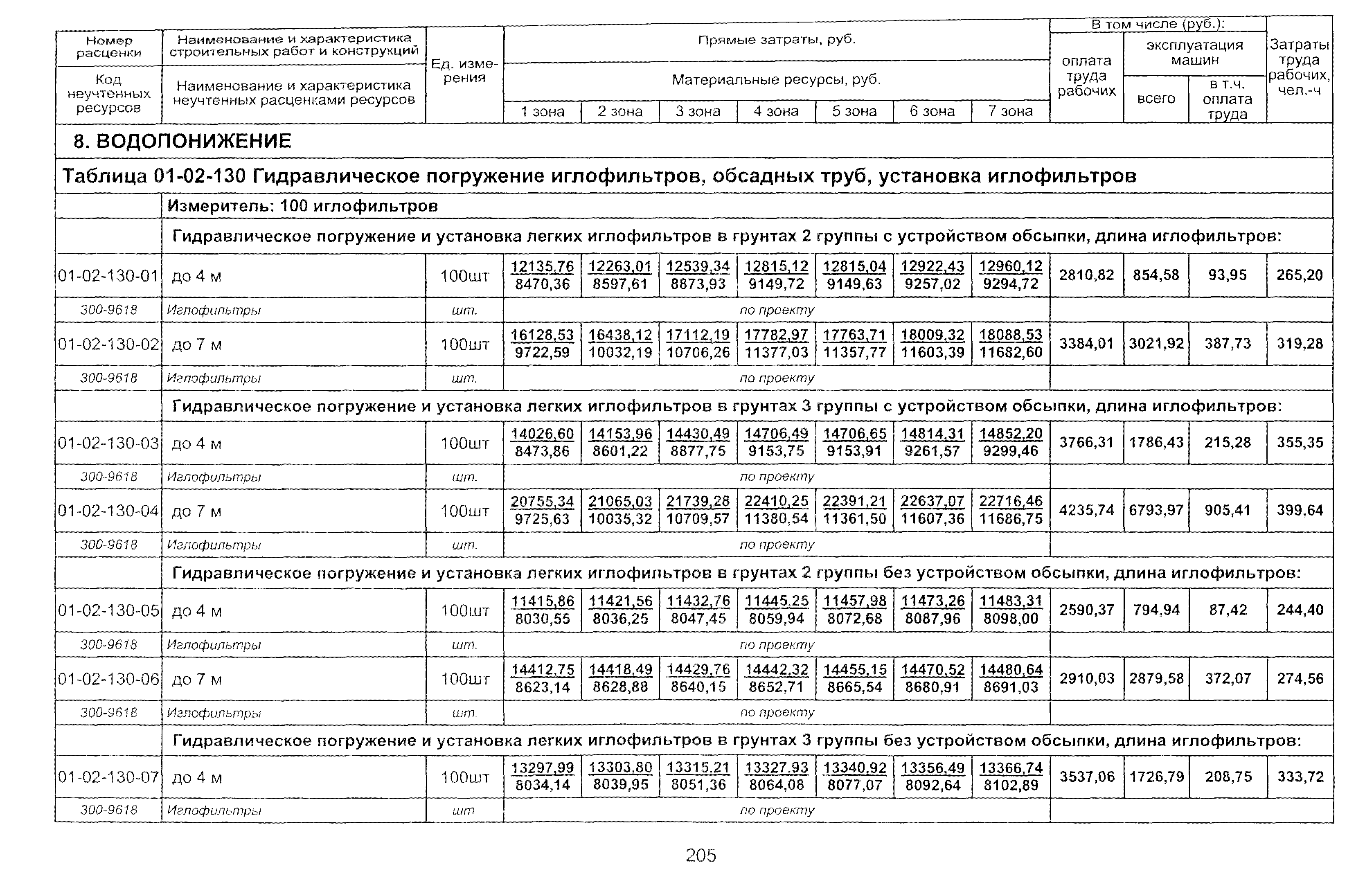 ТЕР 2001-01 Новосибирской области