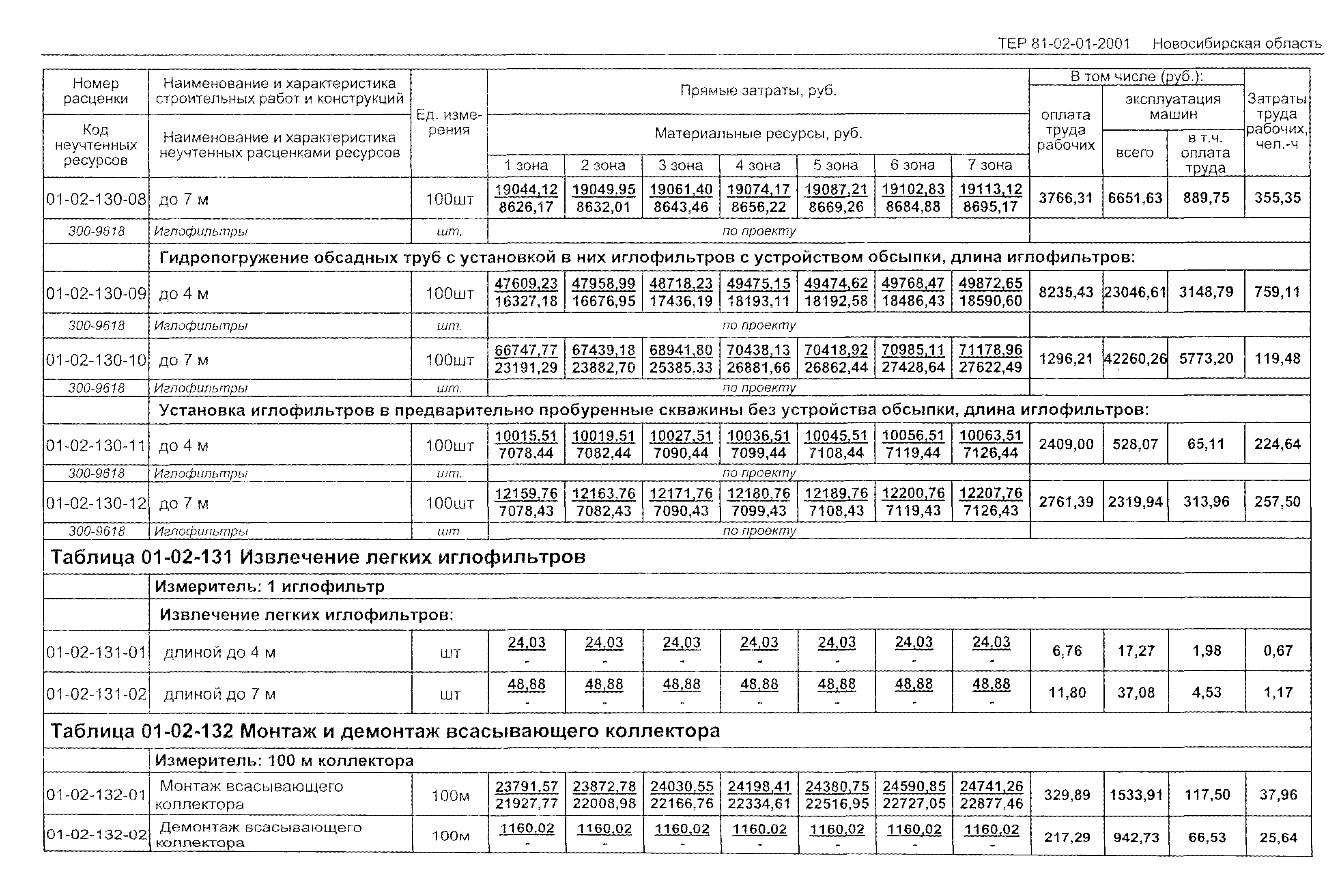 ТЕР 2001-01 Новосибирской области