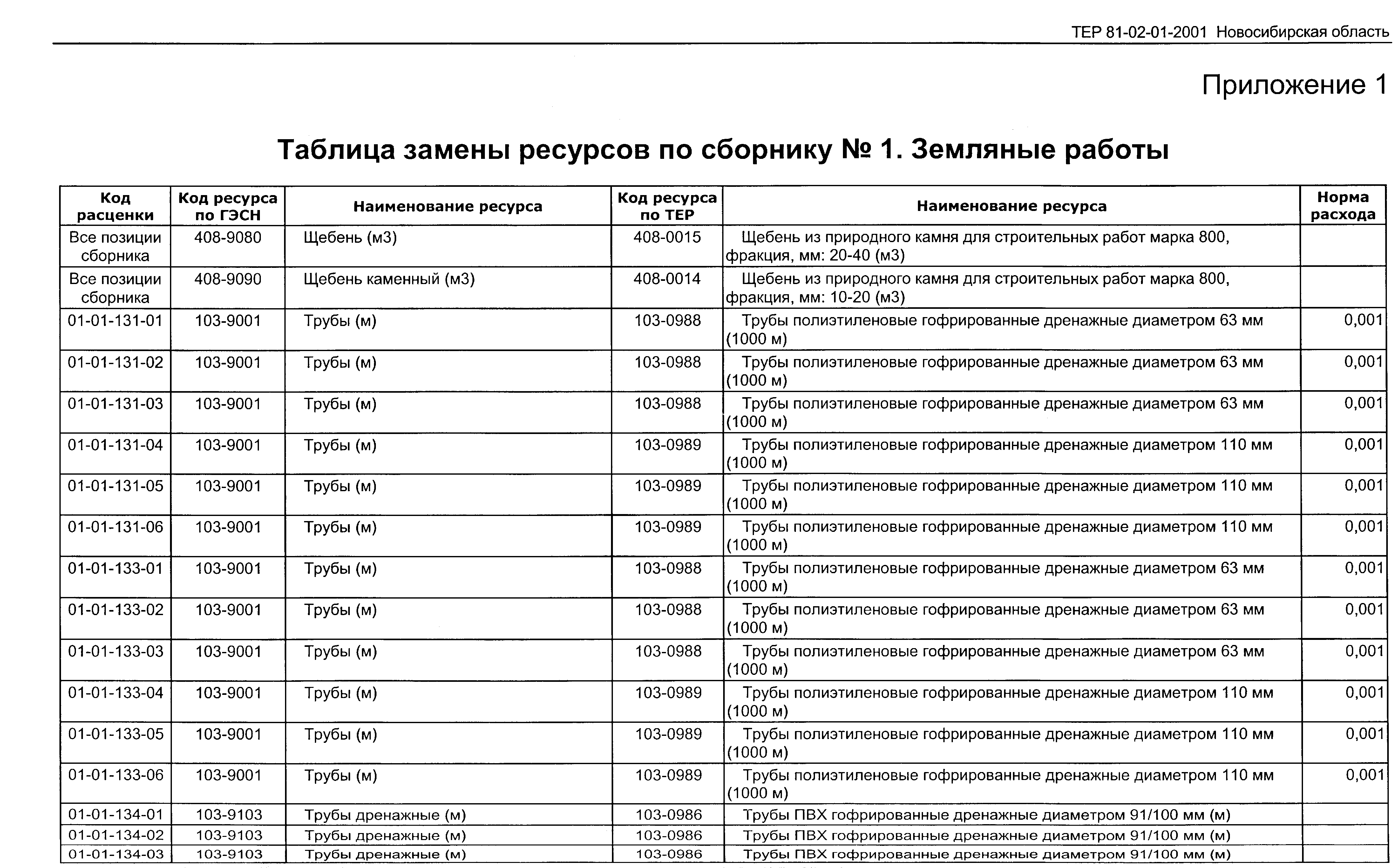 ТЕР 2001-01 Новосибирской области