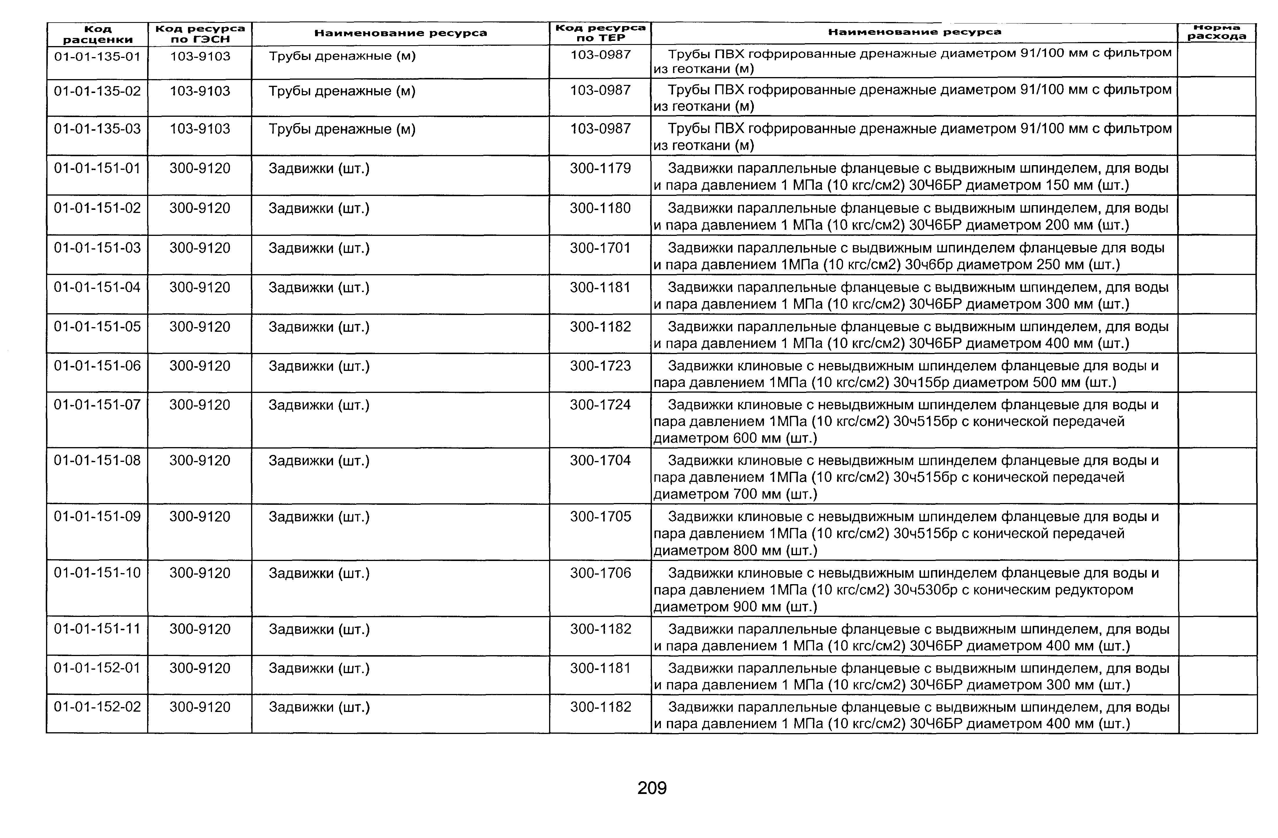 ТЕР 2001-01 Новосибирской области