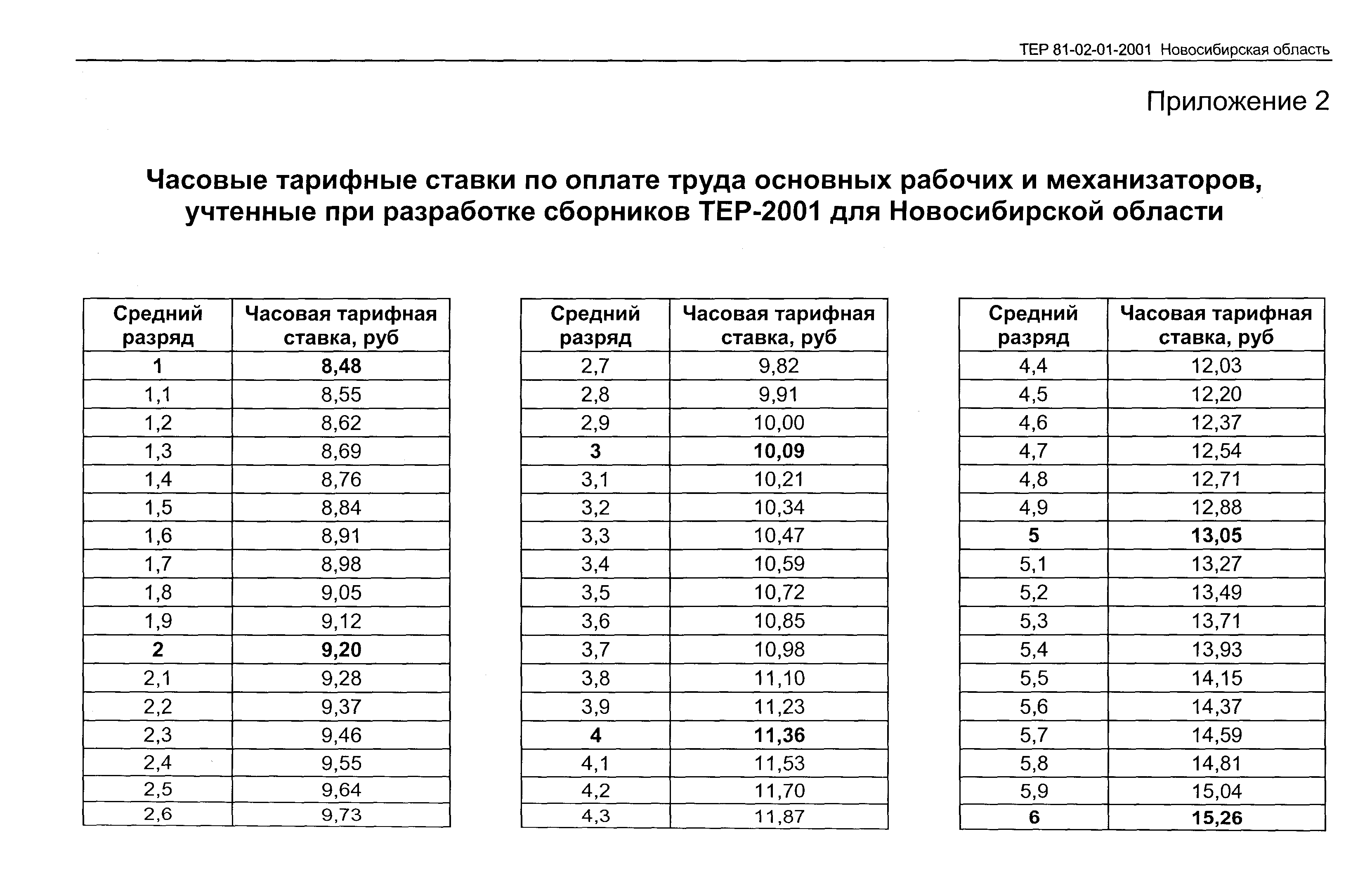 ТЕР 2001-01 Новосибирской области