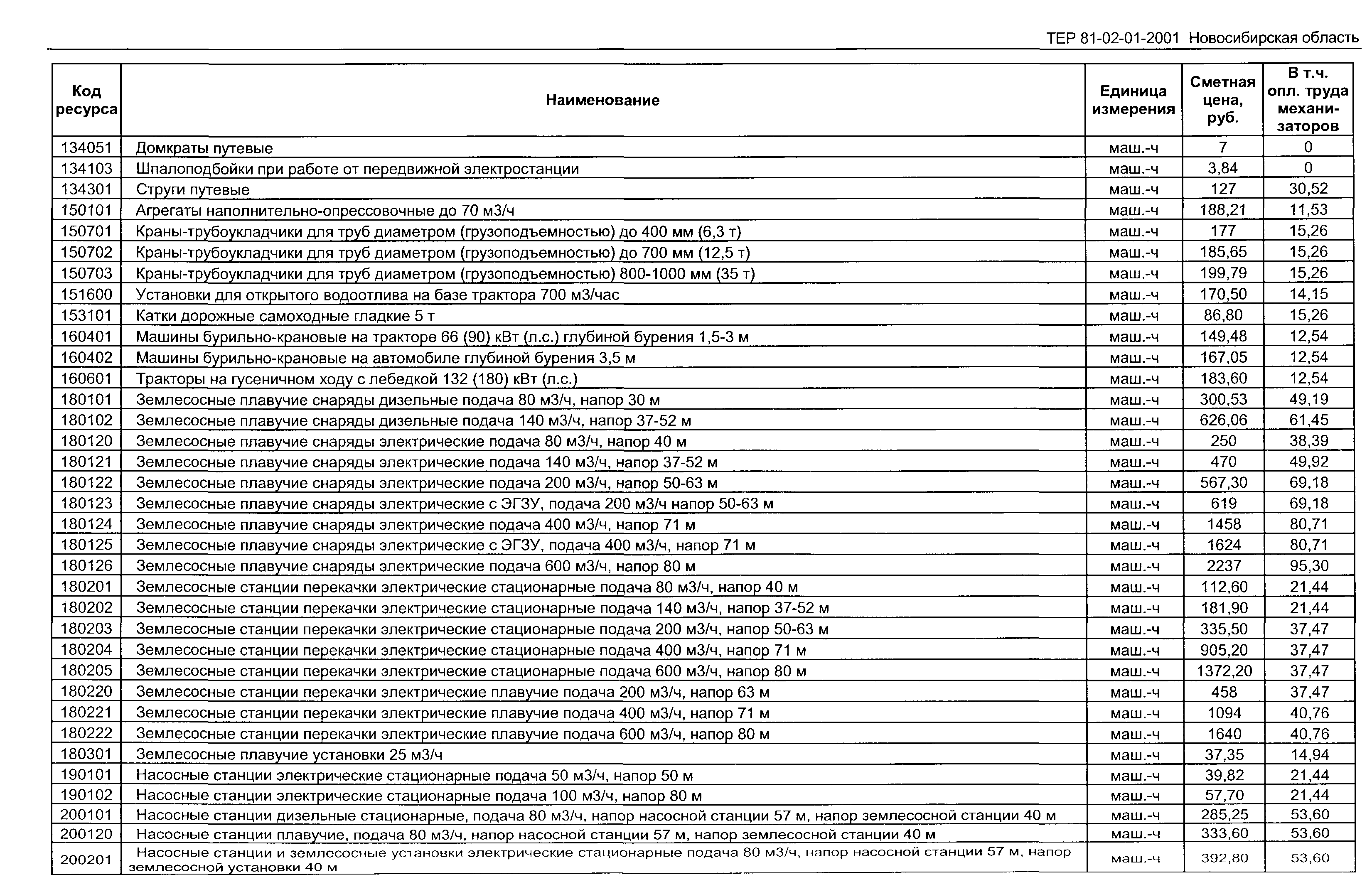 ТЕР 2001-01 Новосибирской области