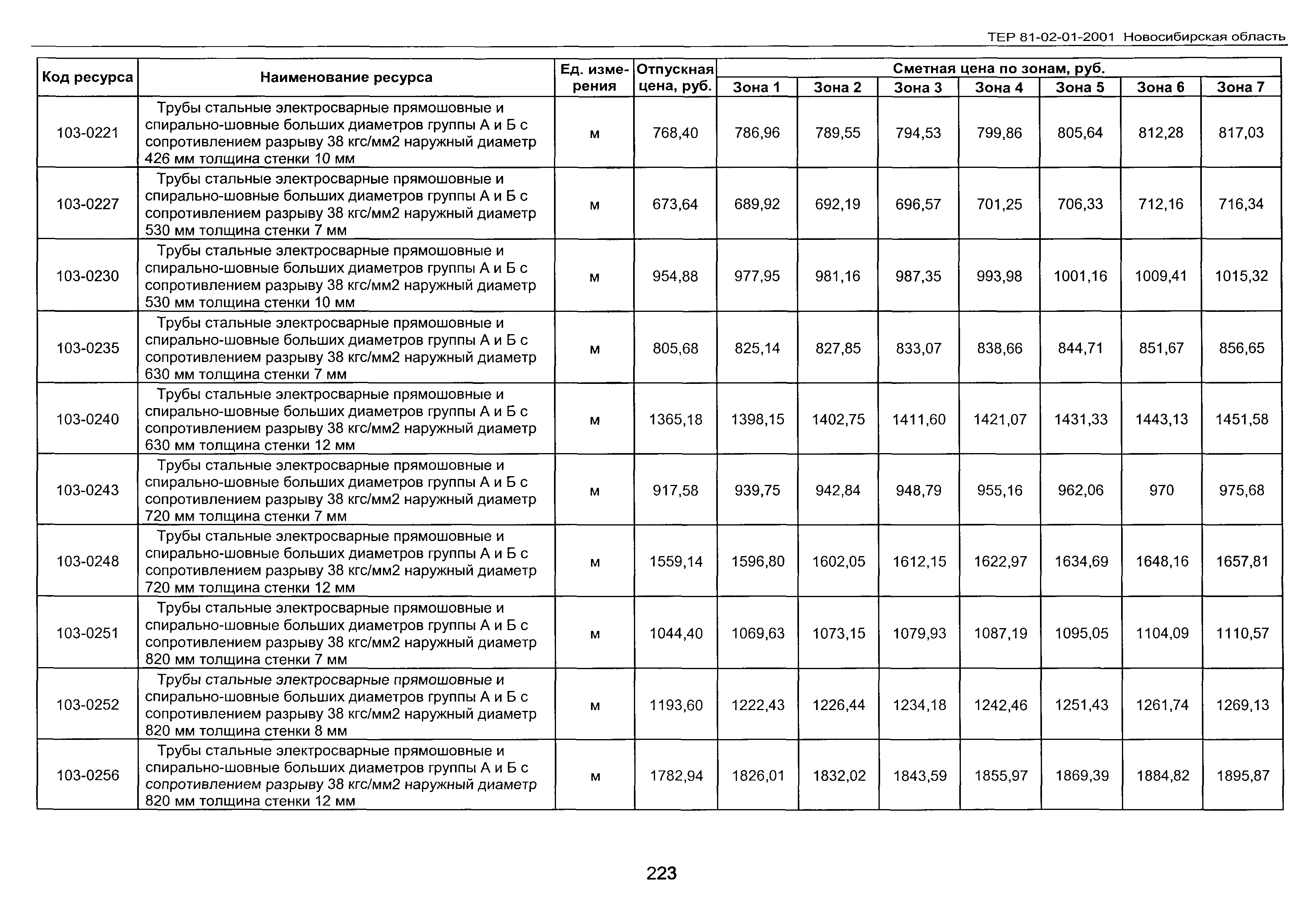 ТЕР 2001-01 Новосибирской области