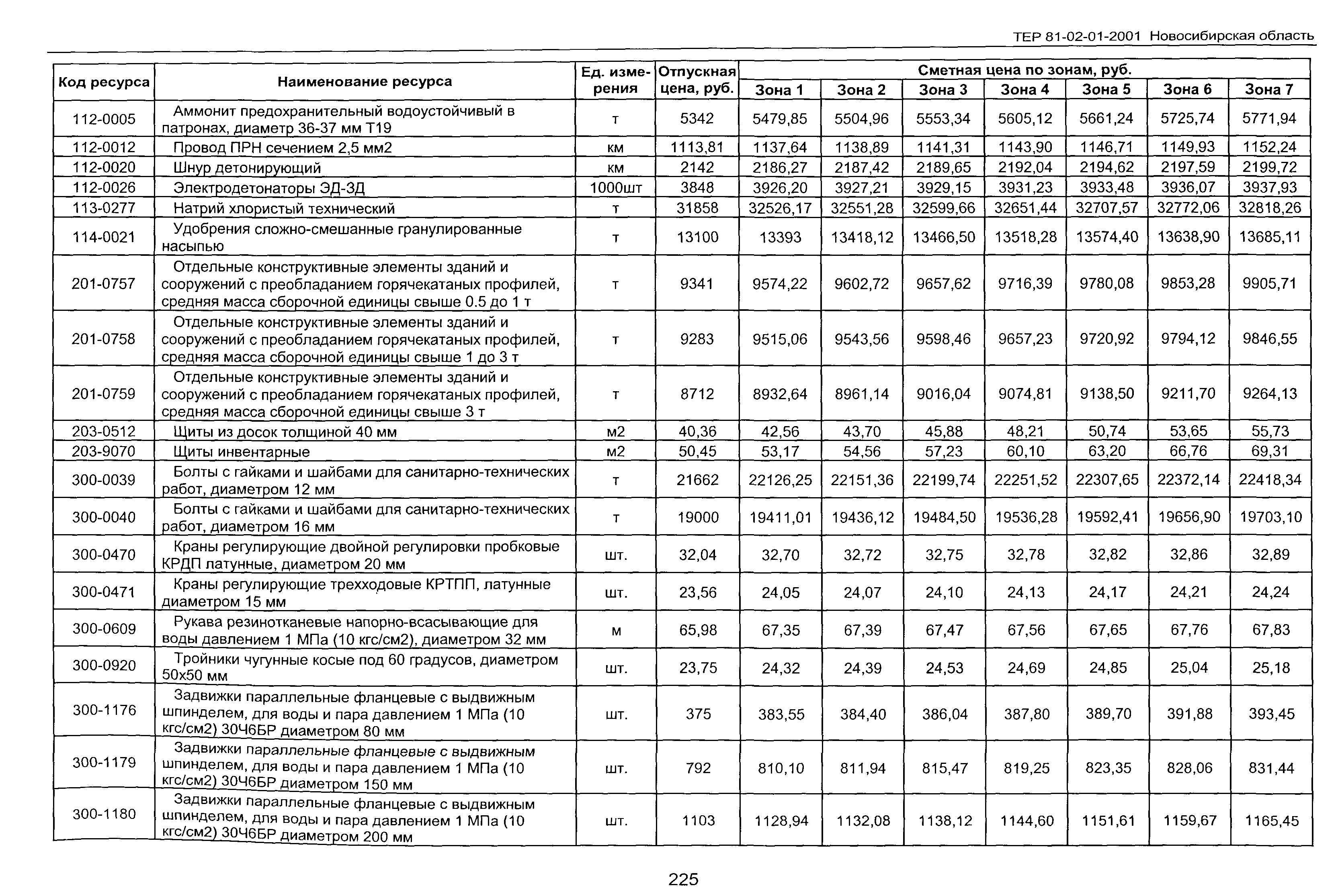 ТЕР 2001-01 Новосибирской области