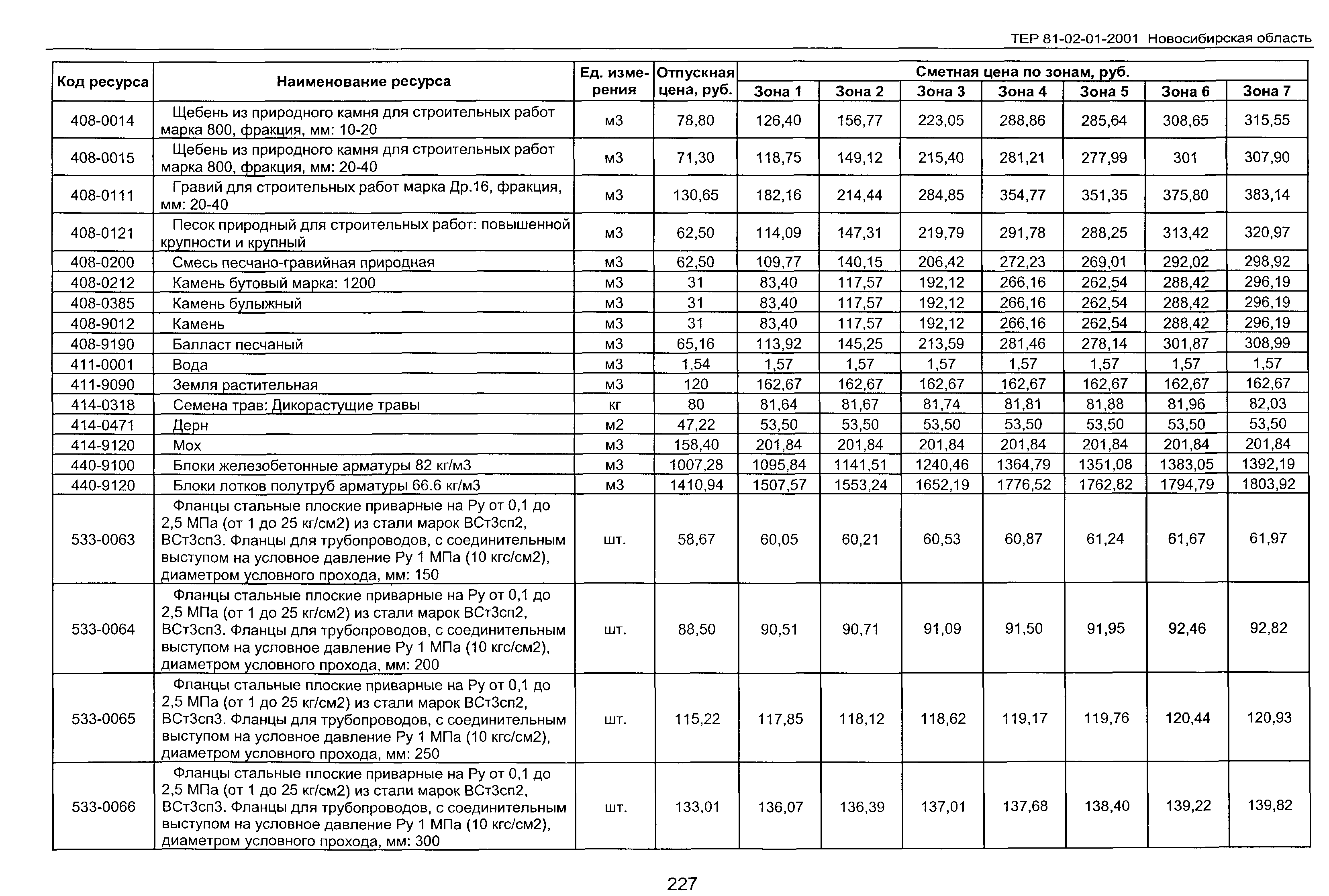 ТЕР 2001-01 Новосибирской области