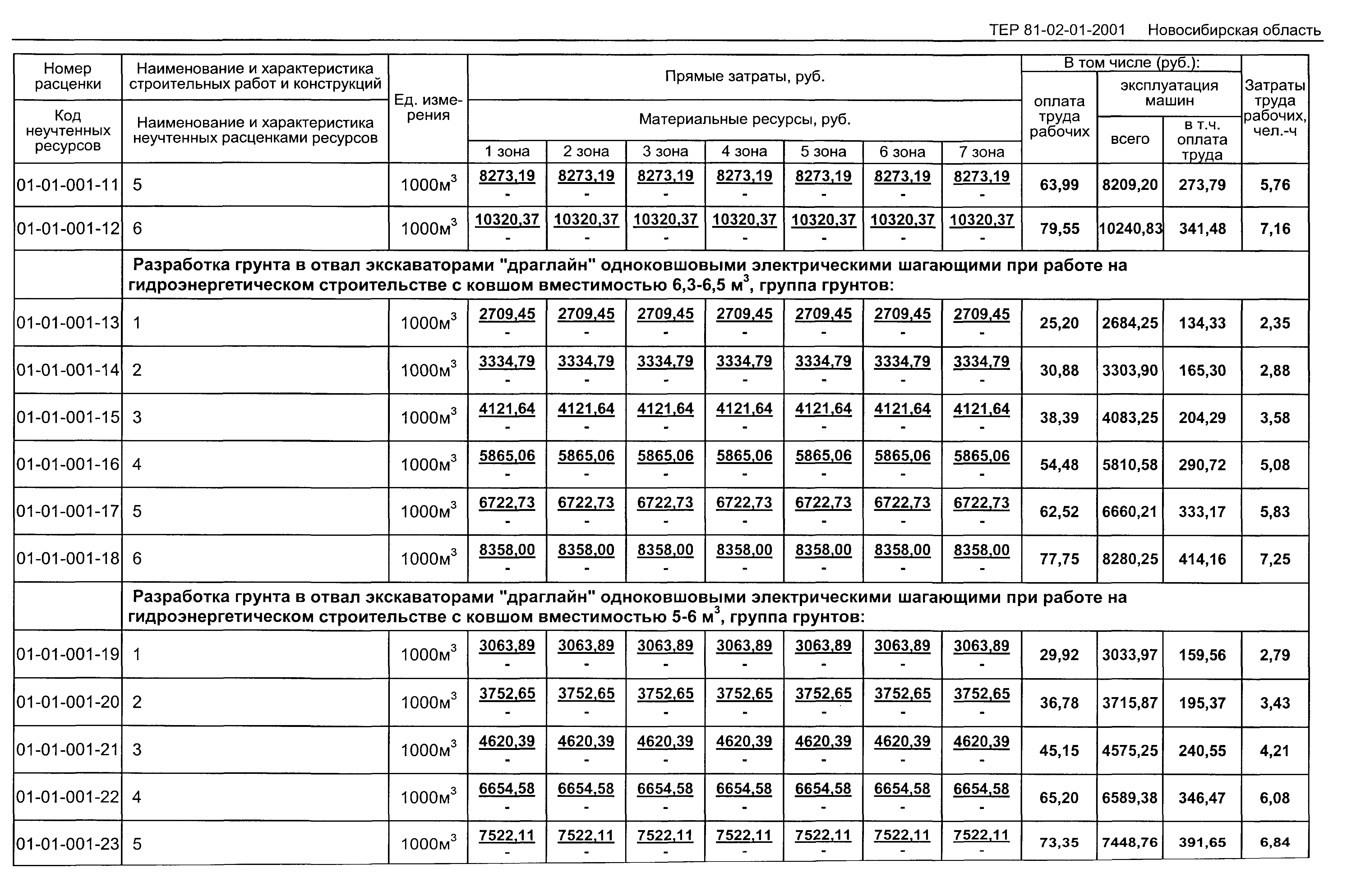 ТЕР 2001-01 Новосибирской области